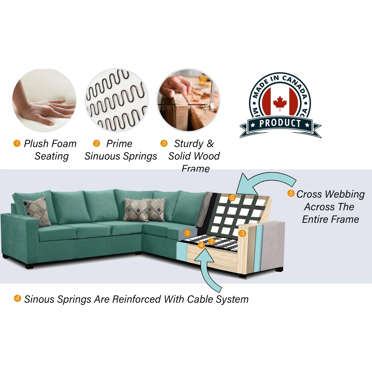 Infinite Imports – canapé modulaire gauche 302 places - fabriqué au Canada avec 2 coussins décoratifs gratuits et EXPÉDITION GRATUITE