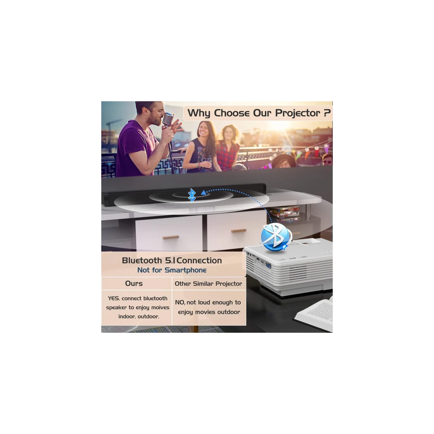 Projecteur 2023 avec écran de 100 po - Mini projecteur Bluetooth, 9500 lumens, HD intégrale 1080P pour les films extérieurs - compatible avec TV