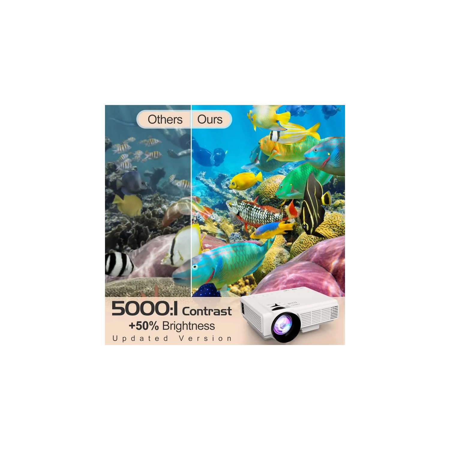 Projecteur 2023 avec écran de 100 po - Mini projecteur Bluetooth, 9500 lumens, HD intégrale 1080P pour les films extérieurs - compatible avec TV