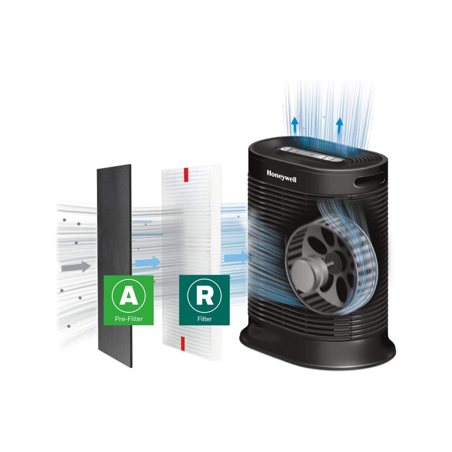 Honeywell HEPA Air Purifier Filter Kit Includes 3 HEPA R Replacement Filters and 4 A Carbon Pre-Cut Pre-Filters Airborne Allergen Air Filter Targets