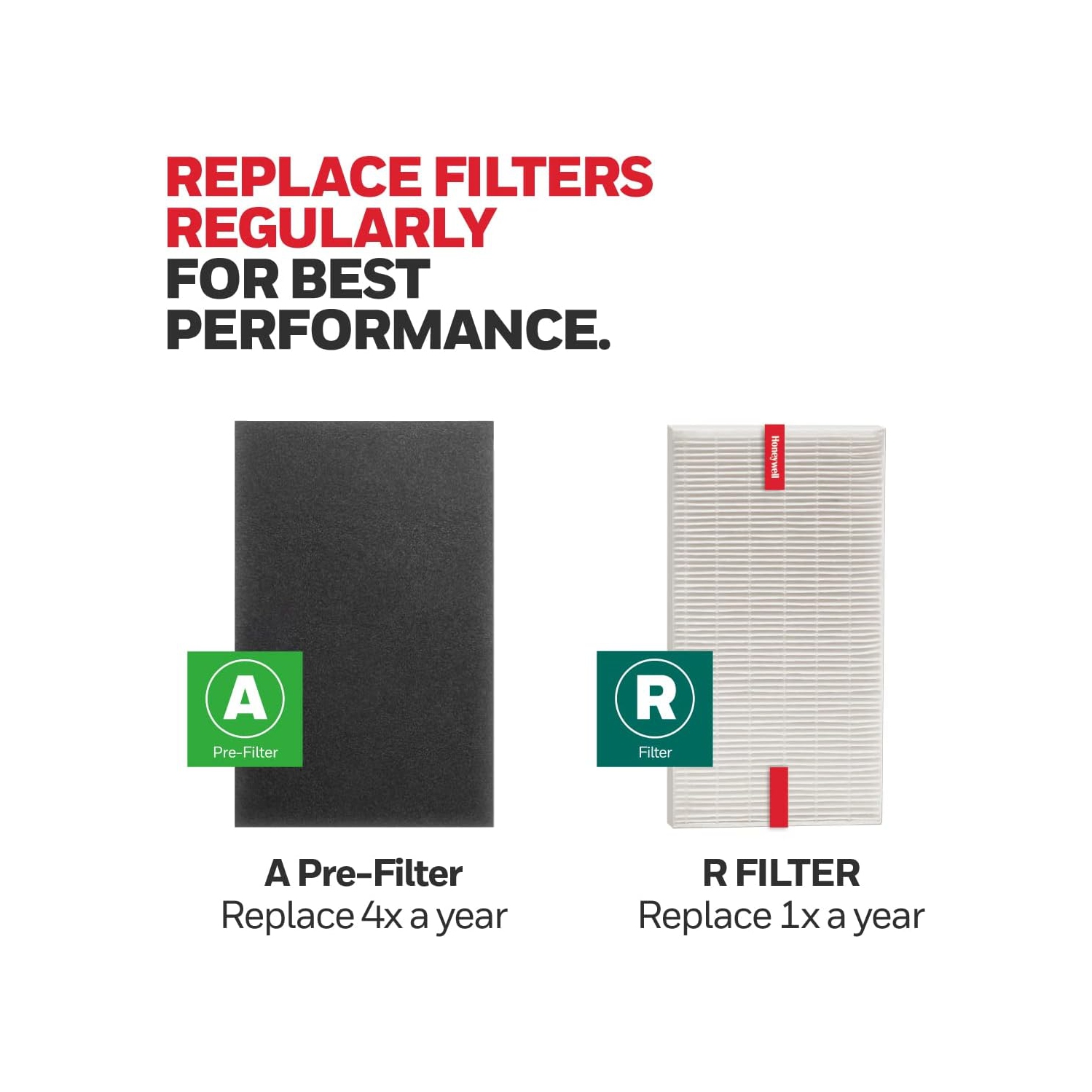 Honeywell HEPA Air Purifier Filter Kit Includes 3 HEPA R Replacement Filters and 4 A Carbon Pre-Cut Pre-Filters Airborne Allergen Air Filter Targets