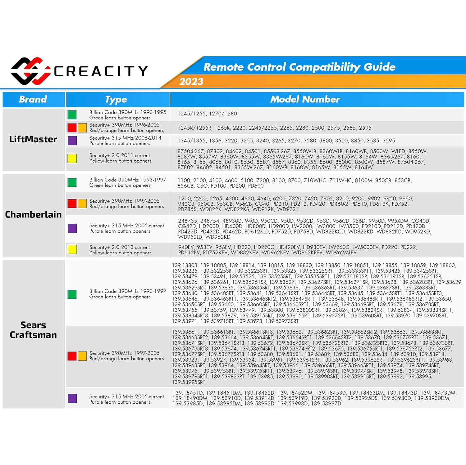 3 for Chamberlain LiftMaster Craftsman Garage Door Opener Remote 893LM 893Max 971LM Universal
