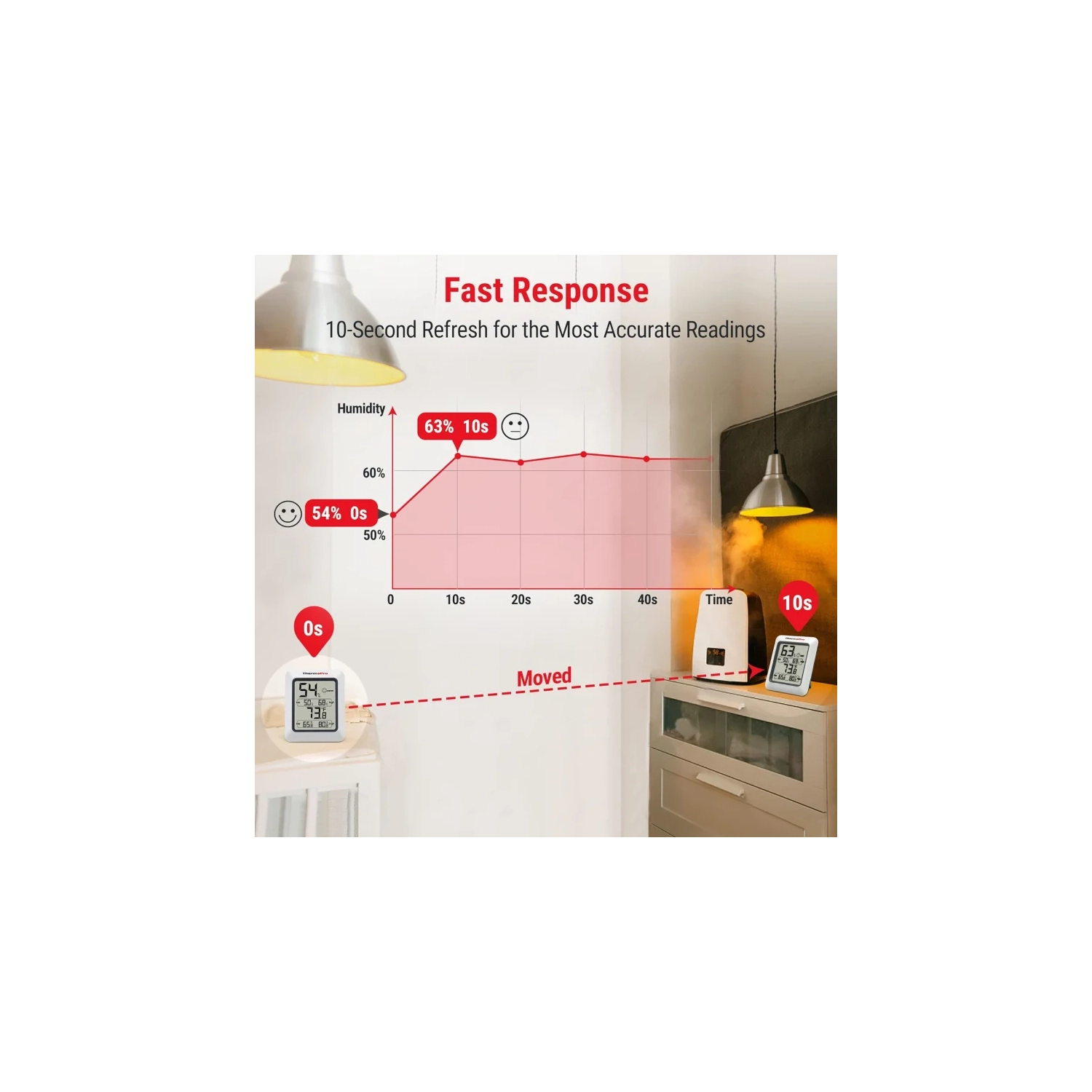 TP50 Digital Hygrometer Indoor Thermometer with Max/Min Records Room Thermometer and Humidity Monitor with Large LCD Display Humidity Meter for Baby
