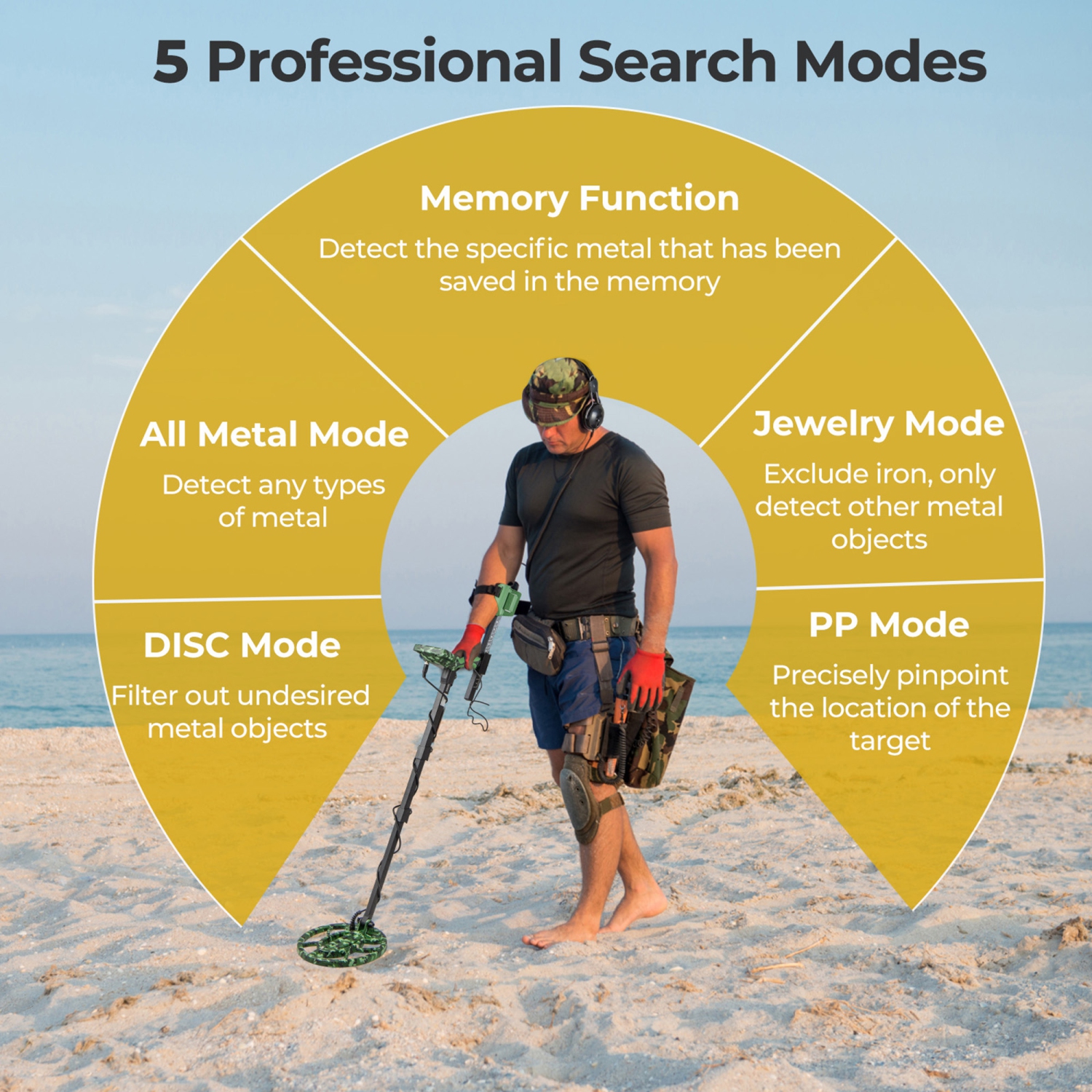 Gymax Metal Detector for Adults w/ 5 Professional Mode 3.5 MM Headphones Backlit