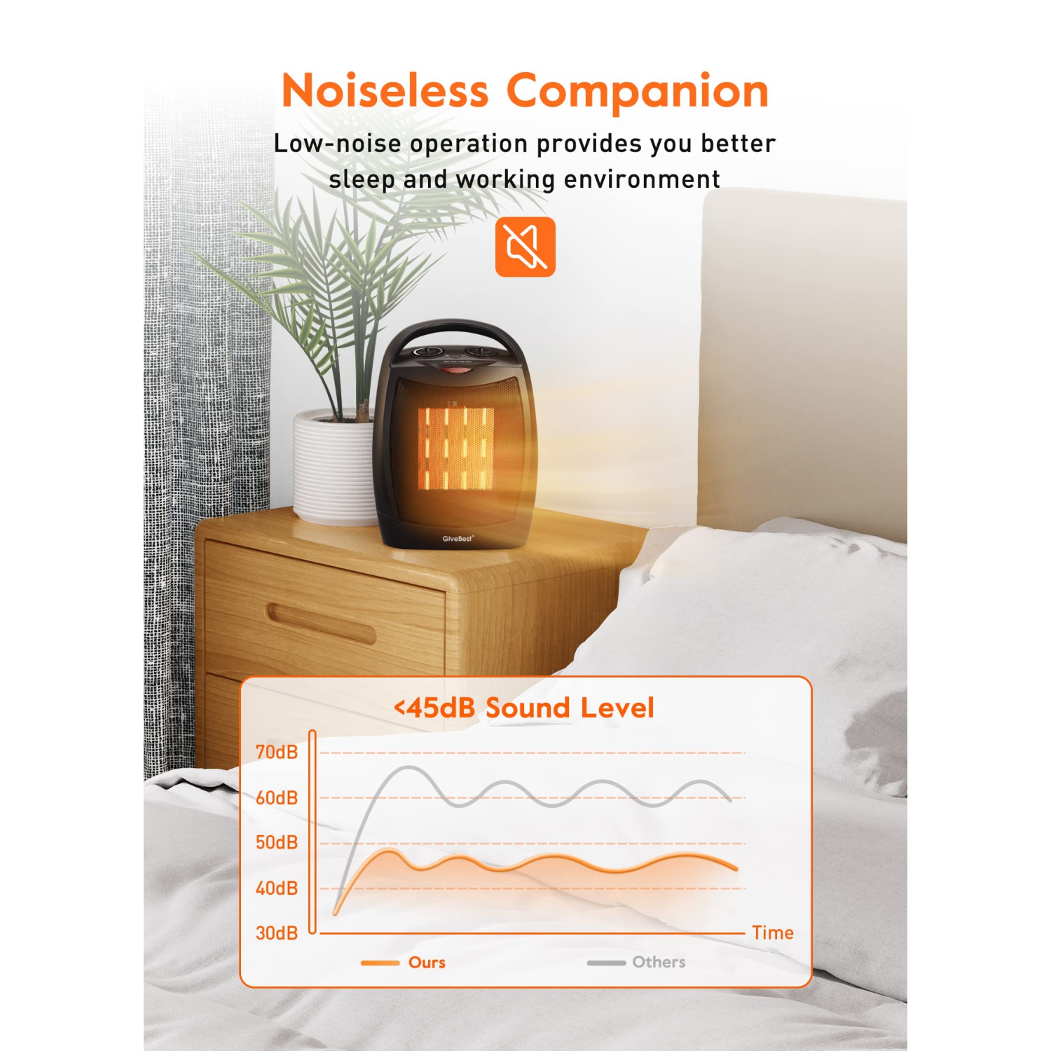 Portable Electric Space Heater with Thermostat, 1500W/750W Safe & Quiet Ceramic Heater Fan, Heat Up 200 sq. Ft for Office Room Desk Indoor Use