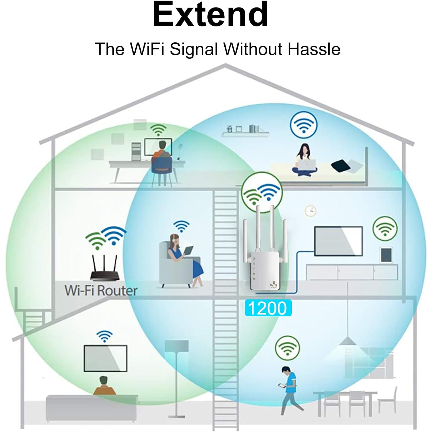 WiFi Range Extender 1200Mbps Dual Band 5G&2.4GHz Wireless Signal Booster WiFi Repeater for Home with 2 of 10/100 Mbps Ethernet ports