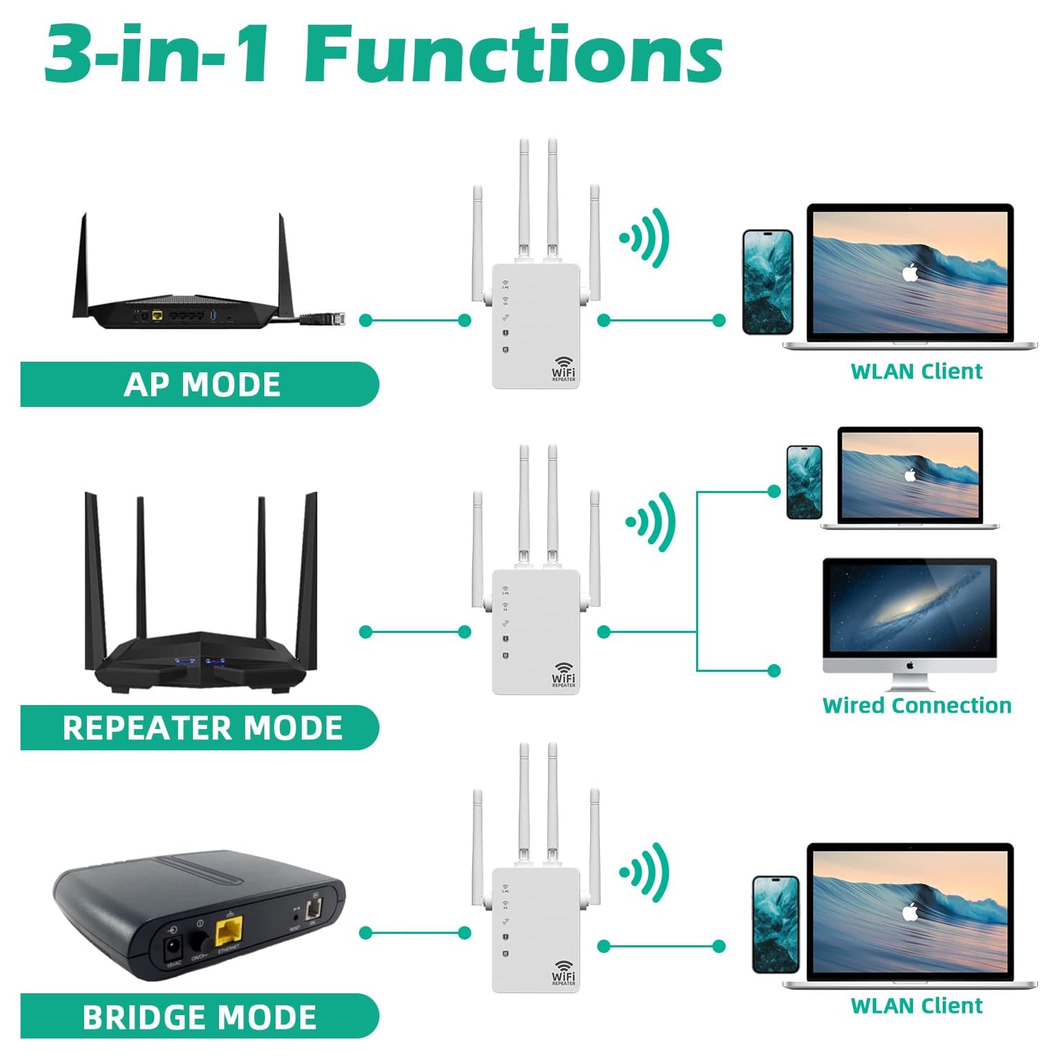 WiFi Range Extender 1200Mbps Dual Band 5G&2.4GHz Wireless Signal Booster WiFi Repeater for Home with 2 of 10/100 Mbps Ethernet ports
