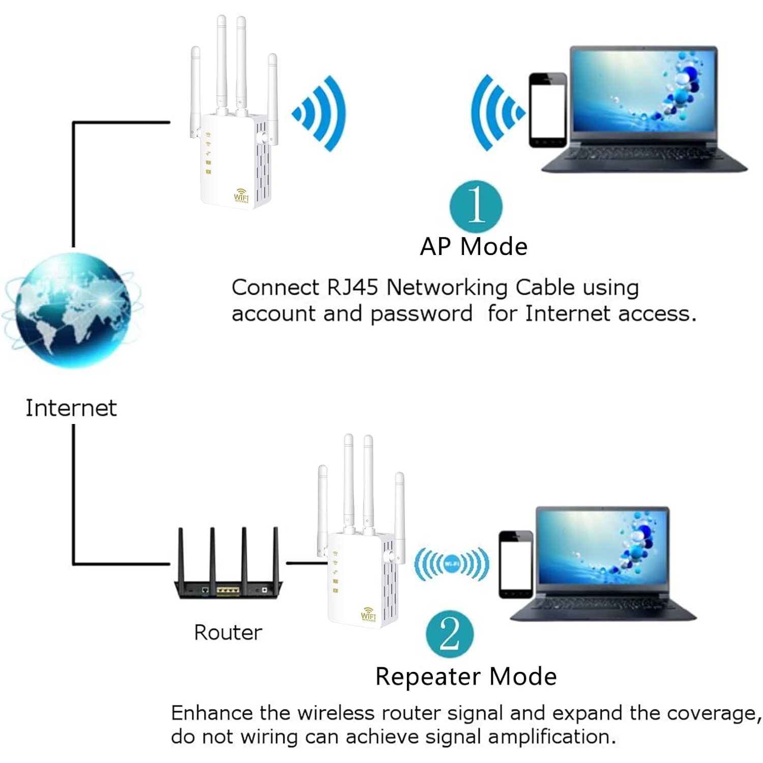 WiFi Range Extender 1200Mbps Dual Band 5G&2.4GHz Wireless Signal Booster WiFi Repeater for Home with 2 of 10/100 Mbps Ethernet ports