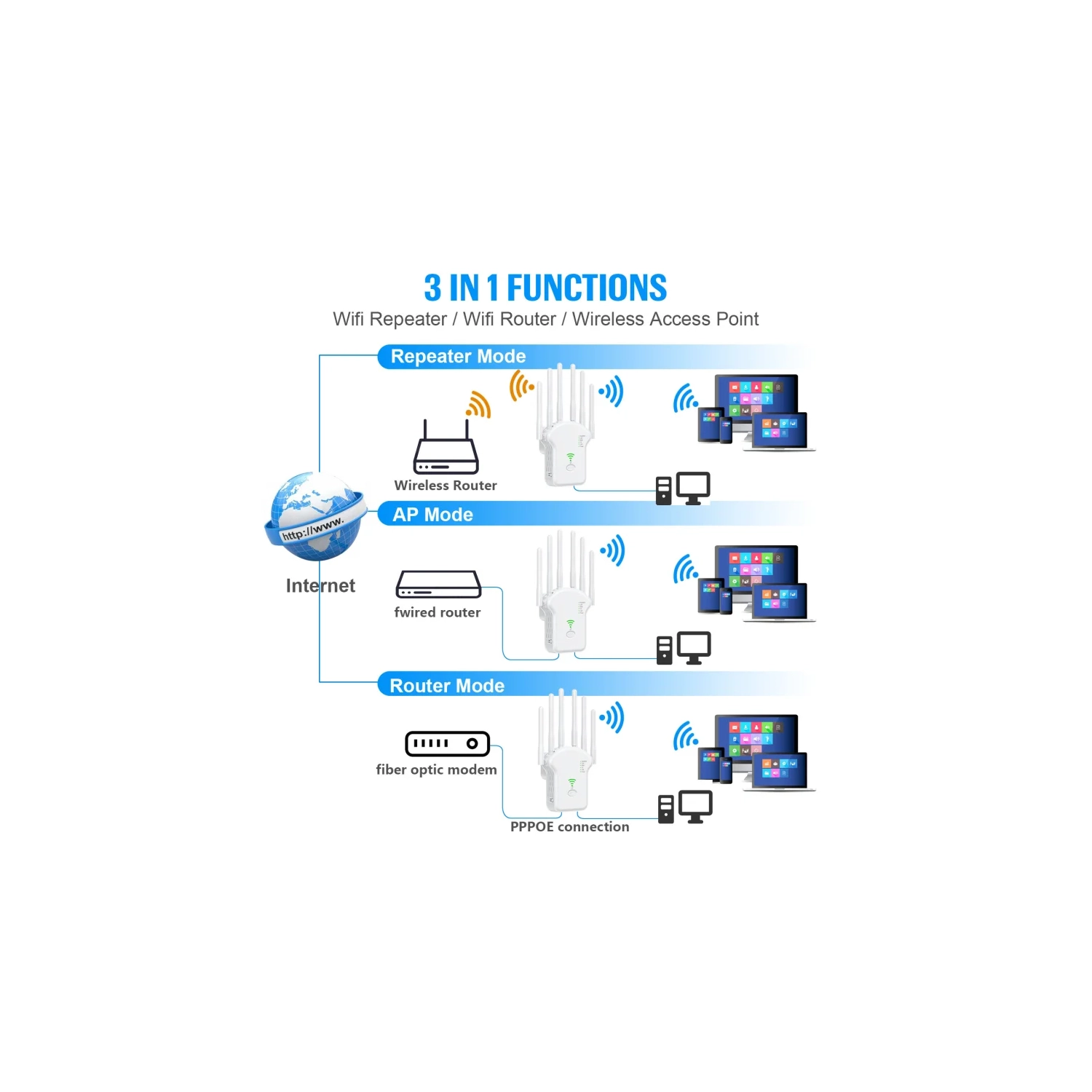 High-Speed 1200Mbps Dual-Band WiFi Repeater with Antenna, Signal Extender, and WPS Router - Wireless Network Amplifier for 2.4G and 5G