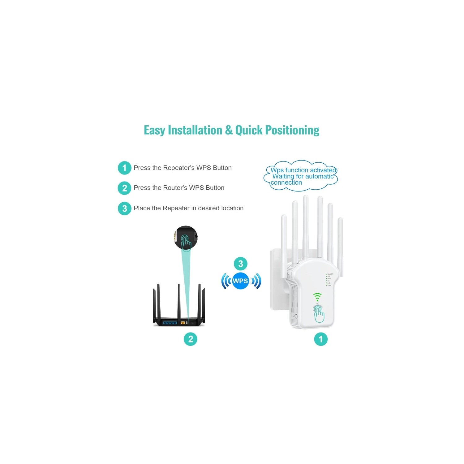 High-Speed 1200Mbps Dual-Band WiFi Repeater with Antenna, Signal Extender, and WPS Router - Wireless Network Amplifier for 2.4G and 5G