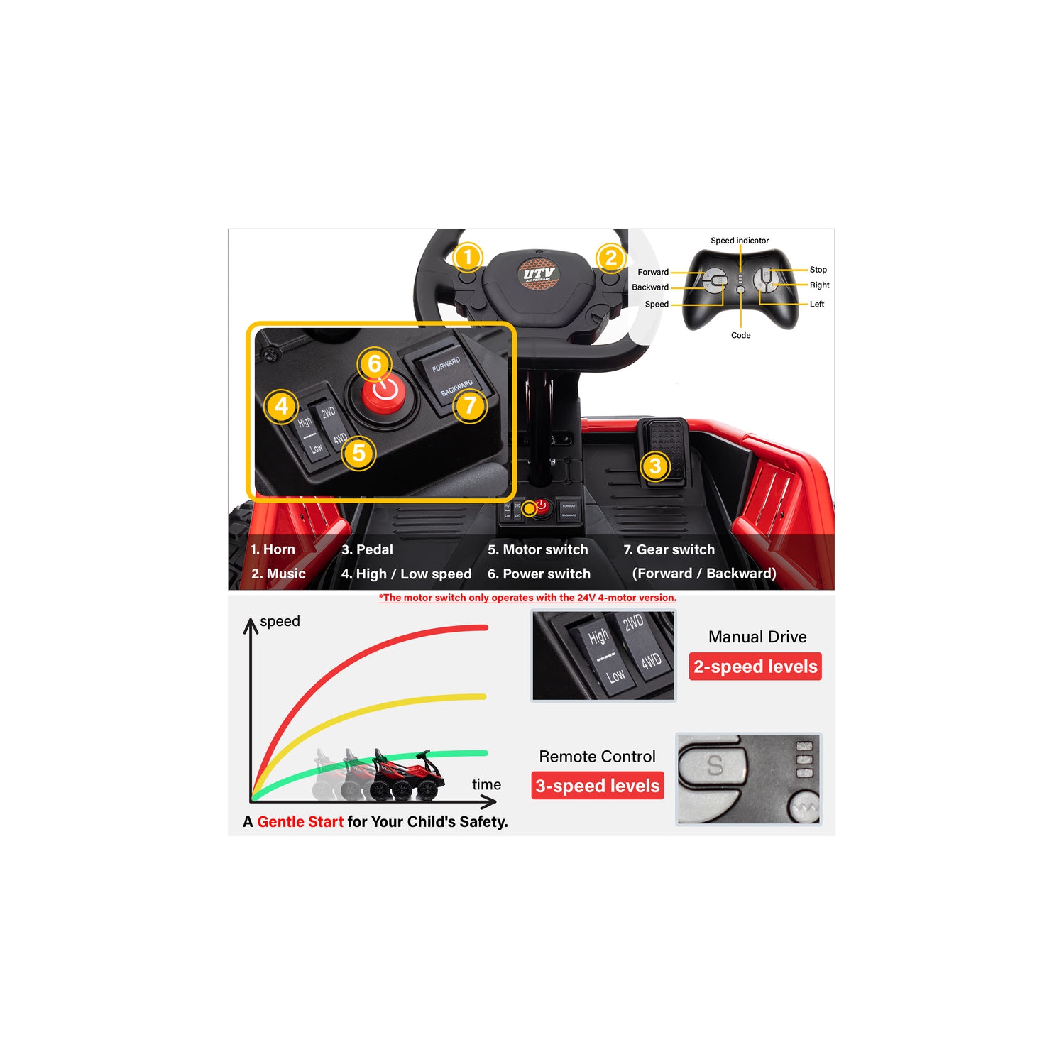 6 Wheel UTV 24V Ride on Car with Remote Control, 4WD, EVA Tires