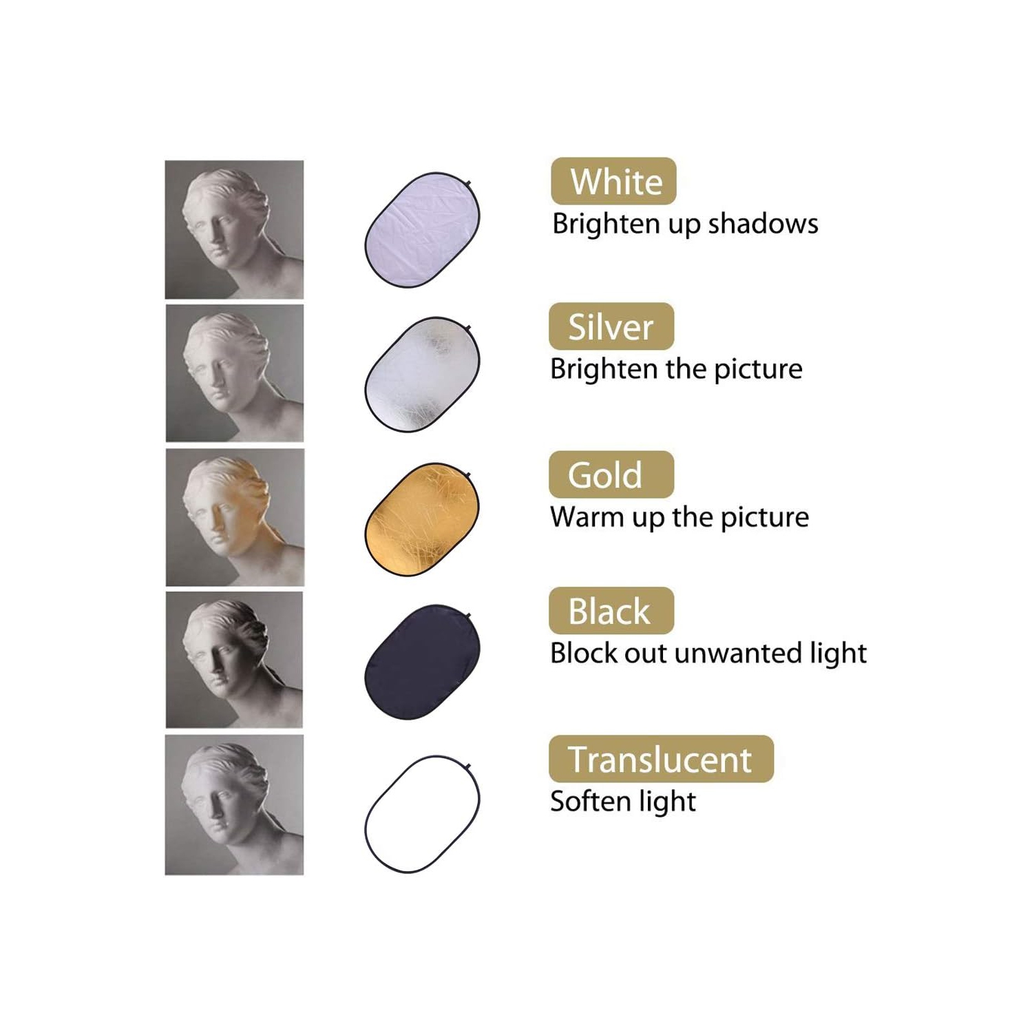 Réflecteur photo de photoréflecteur ovale de 24 x 35&nbsp;po, 5 en 1, caméra photo studio, photo, photo, écran plat, 90&nbsp;cm, ensemble diffuseur