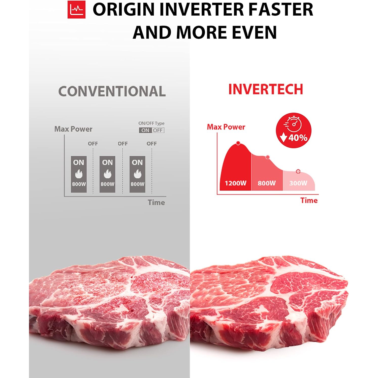 TOSHIBA TMC16S4AST Microwave Oven with Origin Inverter Technology, LCD Display and Smart Sensor, 1.6 Cu.ft, Stainless Steel