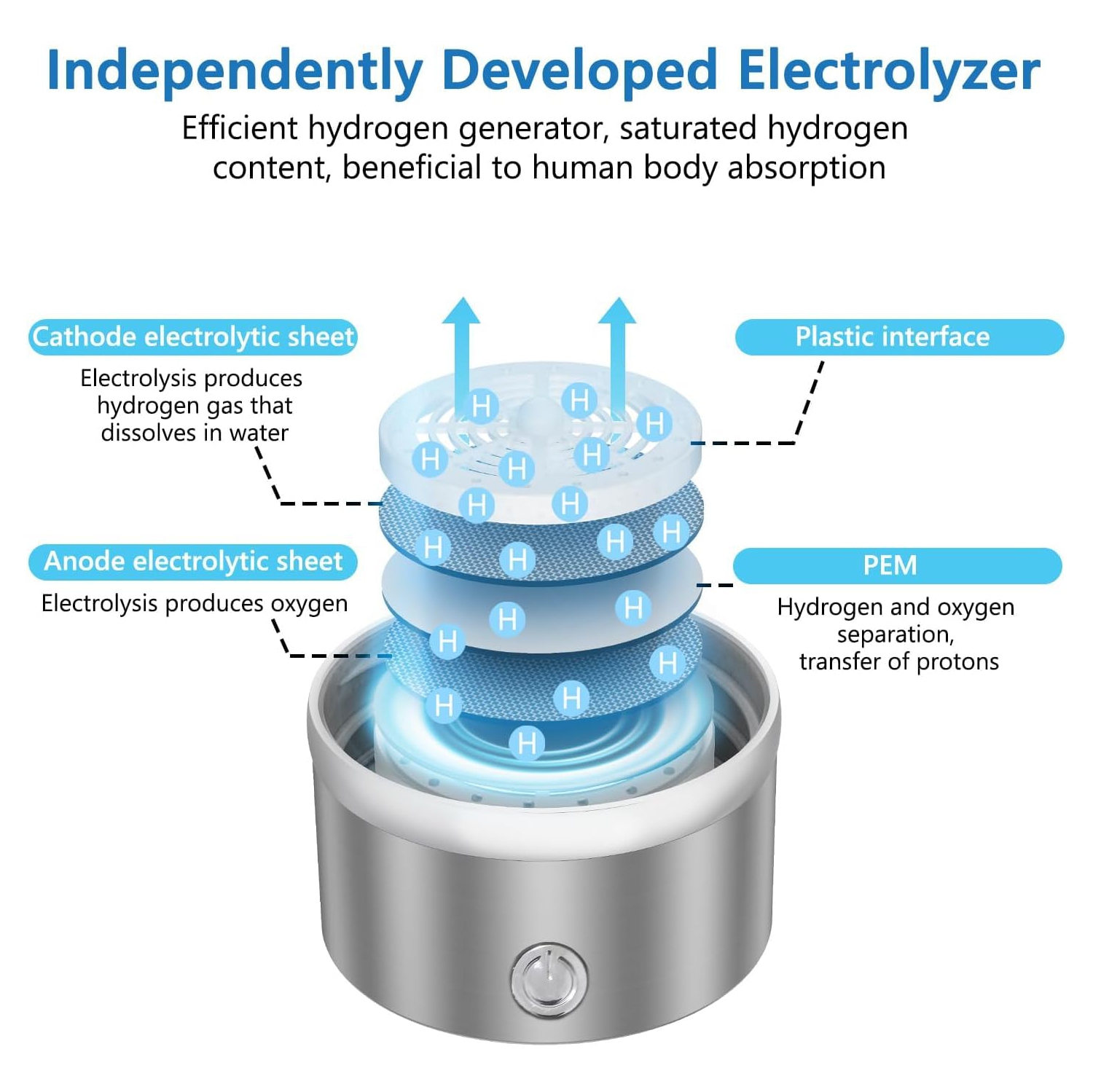 Hydrogen Water Bottle – 420ml Portable Hydrogen Generator with SPE & PEM Technology, Creates Hydrogen-Rich Water in 3 Minutes – Perfect for Office,