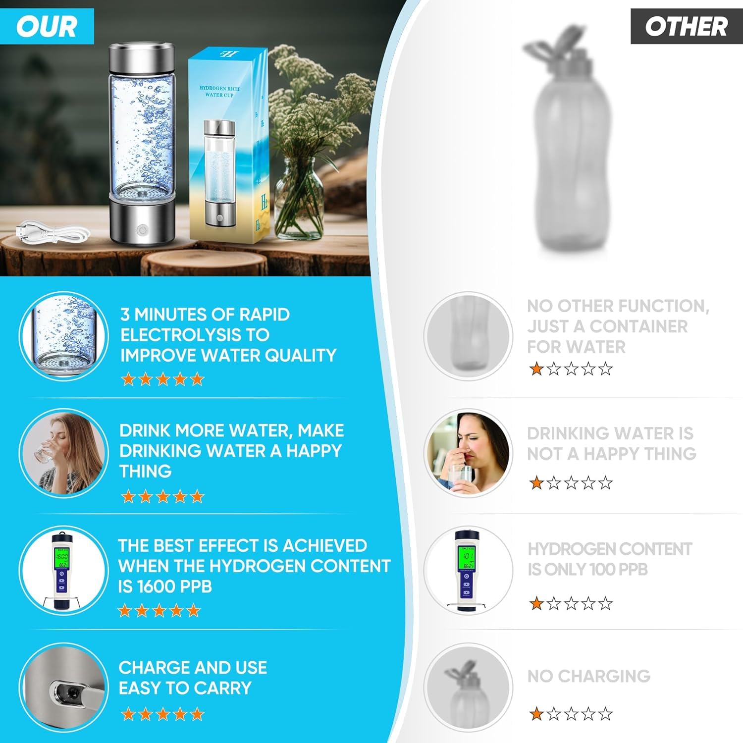 Hydrogen Water Bottle – 420ml Portable Hydrogen Generator with SPE & PEM Technology, Creates Hydrogen-Rich Water in 3 Minutes – Perfect for Office,