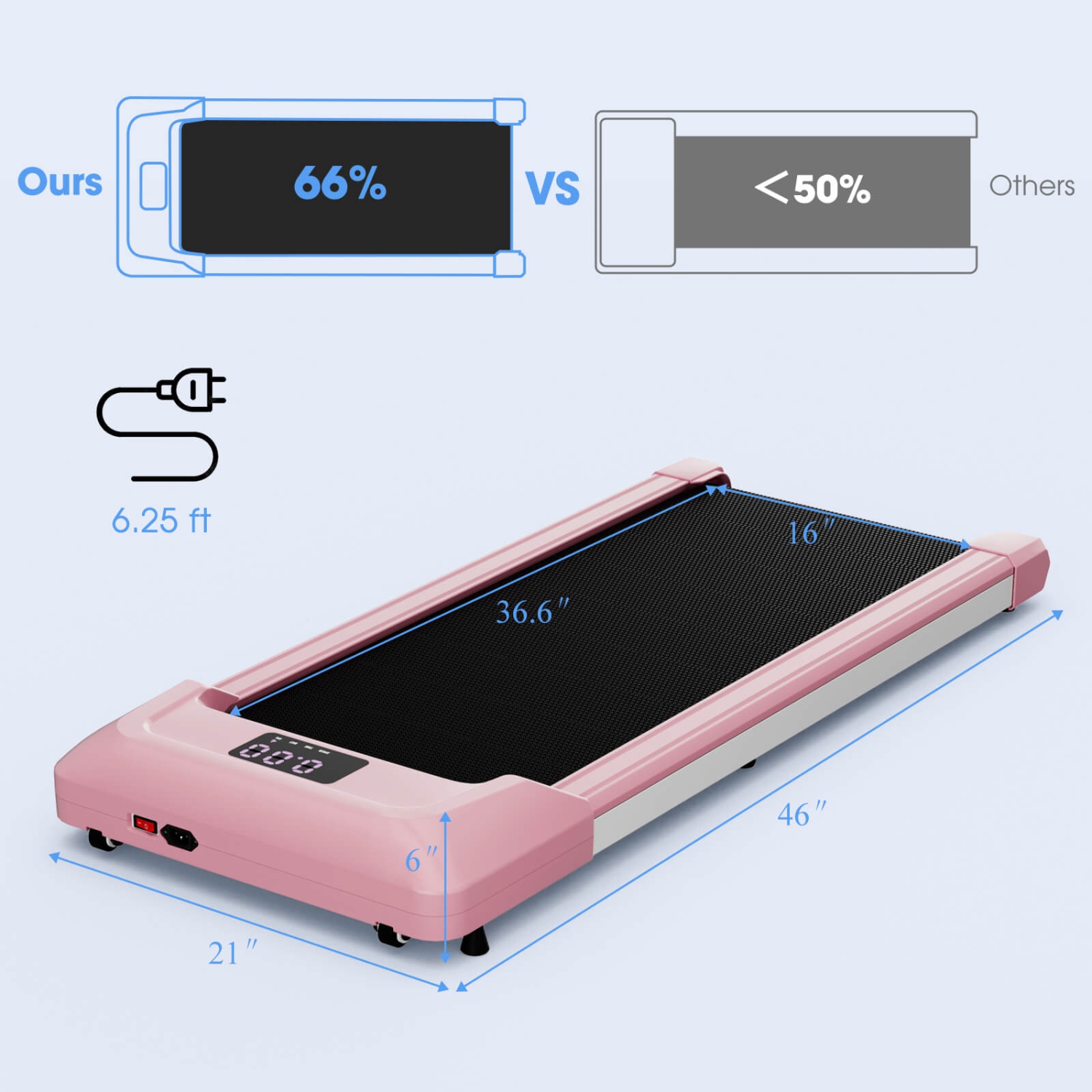 Tapis de marche sous le bureau SuperFit 0,6-3,8MPH avec télécommande et écran DEL