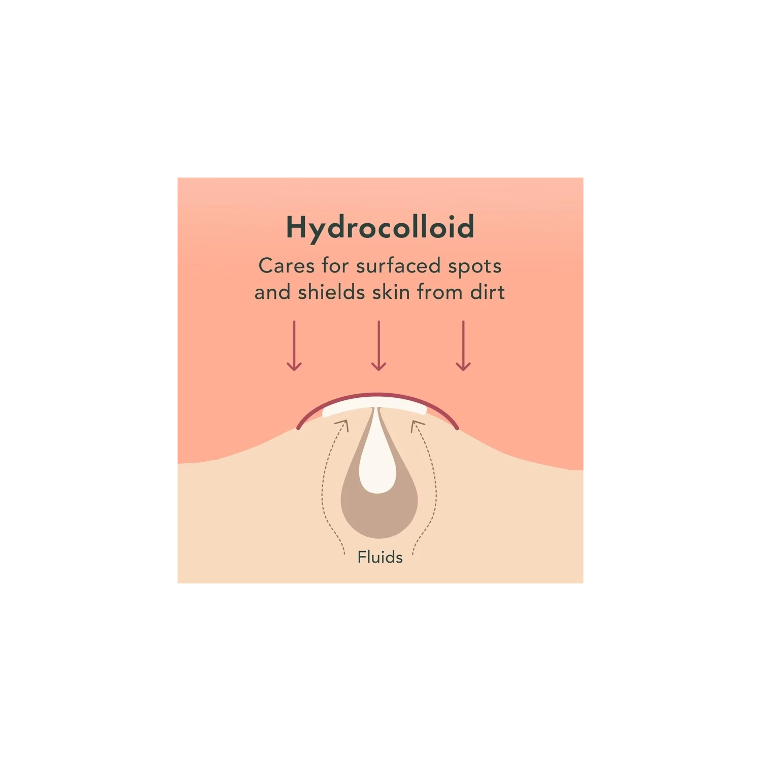 Pimple Patches Invisible Spot Cover Stickers - Absorbing Facial Stickers for Skin Care,