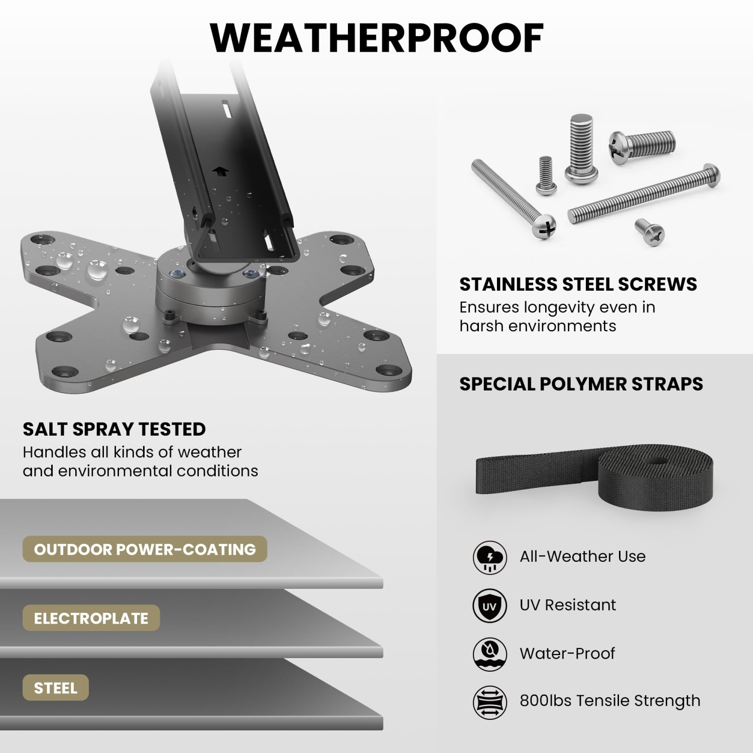 ZeboZap Swiveling Outdoor Gazebo TV Mount | Gazebo TV Mount | Patio TV Mount | Pergola TV Mount | Square Post TV Mount | Weatherproof | Holds 33lbs |