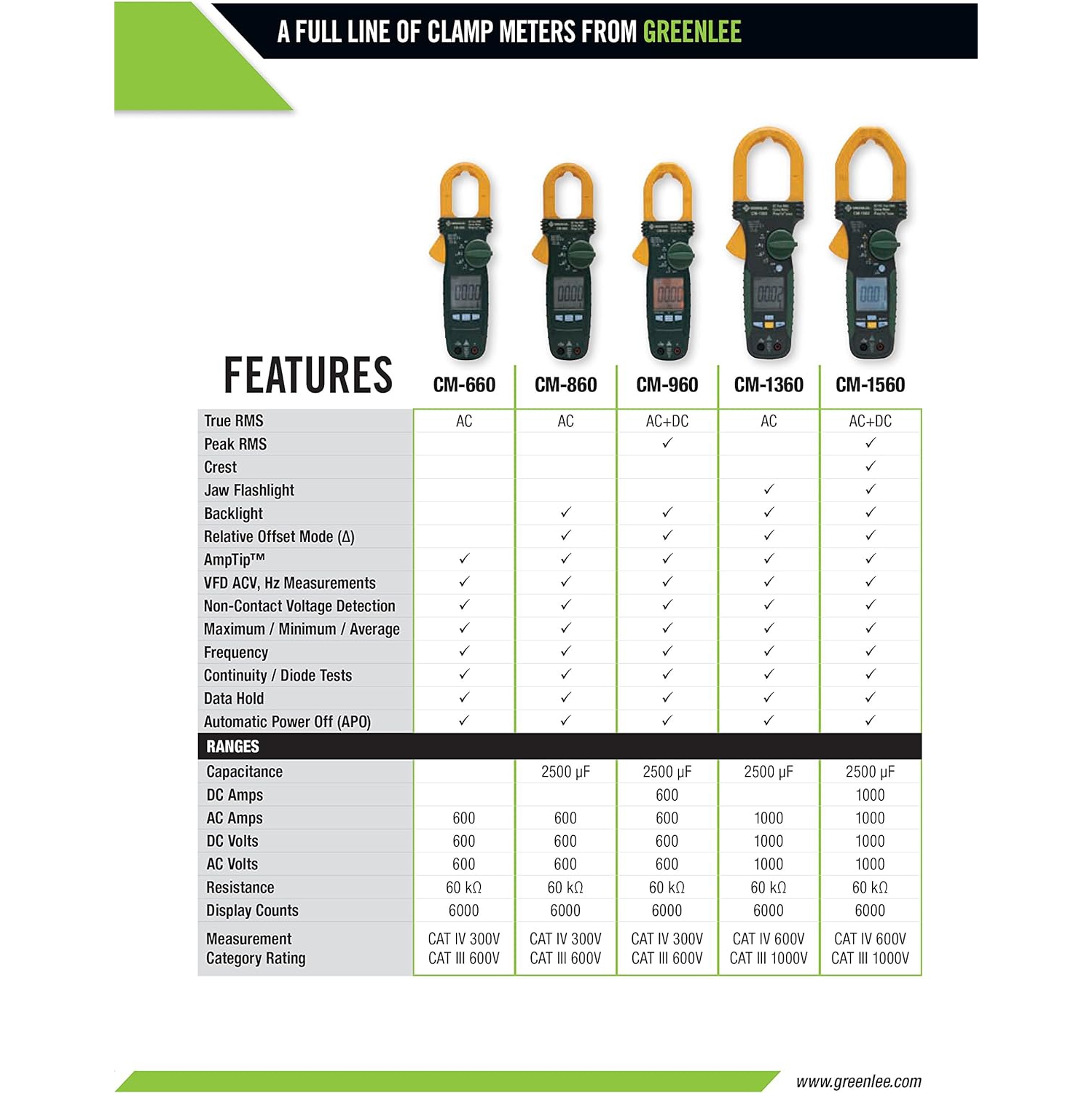 Greenlee CM-1560 General Purpose Clamp Meter, AC/DC, 1000-Amp