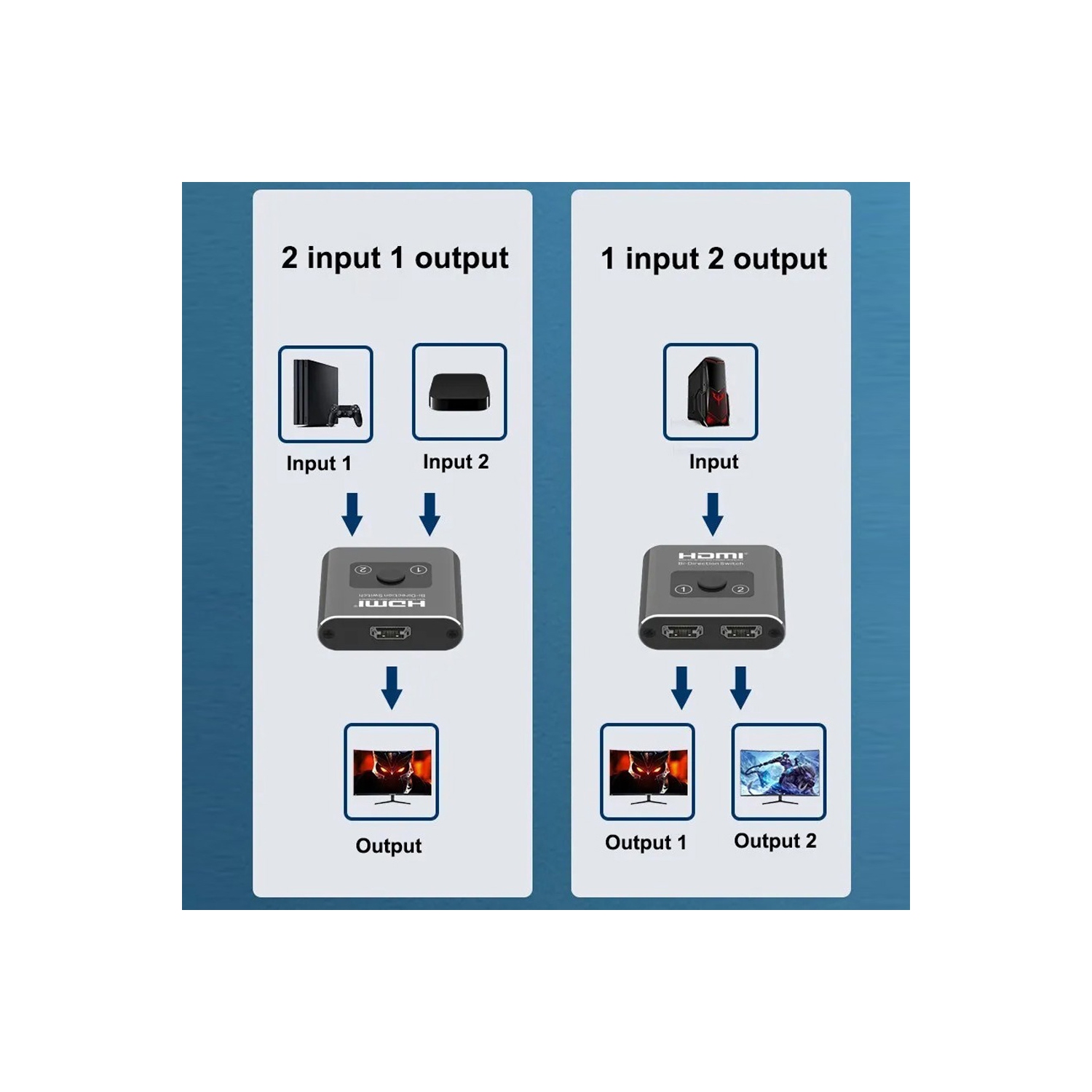 axGear HDMI Splitter / HDMI Switch 2 Port Bi- direction 4K Ultra HD 1 in 2 out / 2 in 1 out