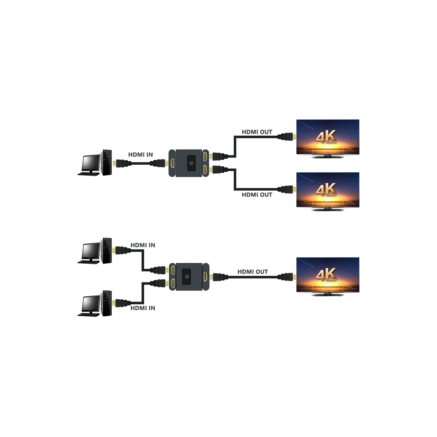 axGear HDMI Splitter / HDMI Switch 2 Port Bi- direction 4K Ultra HD 1 in 2 out / 2 in 1 out