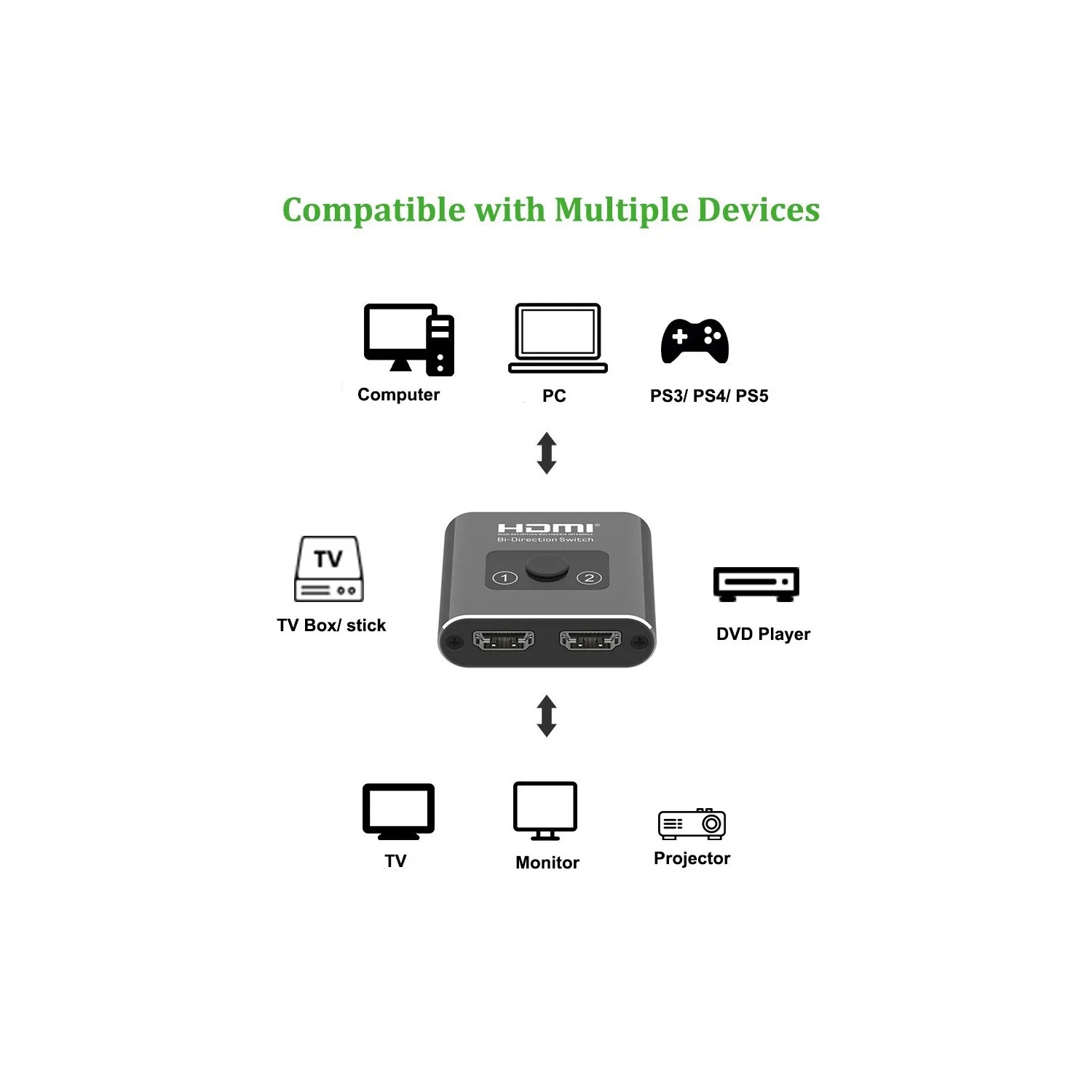axGear HDMI Splitter / HDMI Switch 2 Port Bi- direction 4K Ultra HD 1 in 2 out / 2 in 1 out