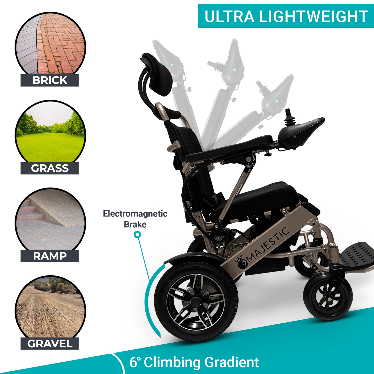 MAJESTIC IQ-9000 Airline Approved Luxury Electric Wheelchair | Auto Recline, LCD Joystick, Foldable, Up to 30 KM Range Ultra-Light | 20’’ Seat Width,