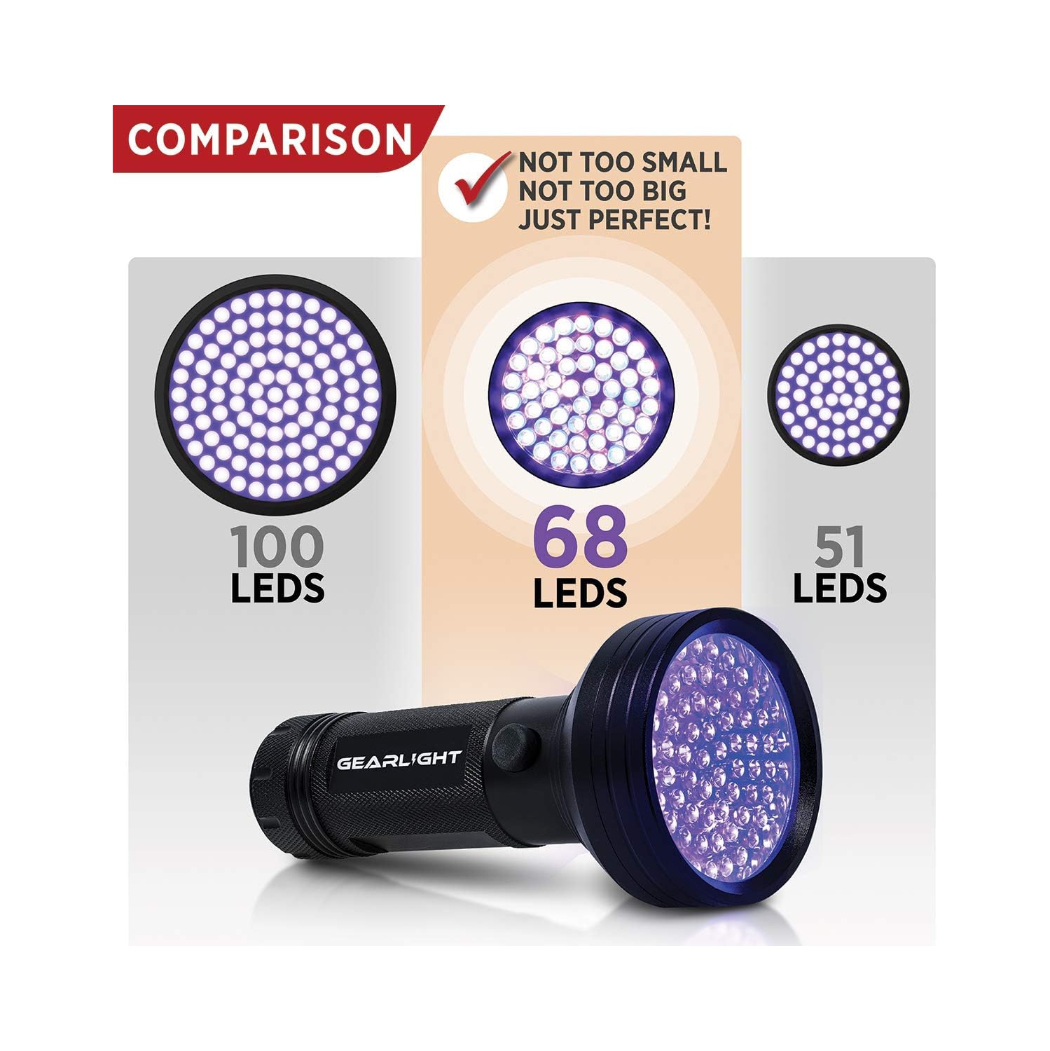 GearLight UV Flashlight Black Light from 68 LED Blacklight Flashlight Dog/Cat Pet Urine Detector, Bed Bug, Resin Curing, Dog Stain, and Carpet Odor