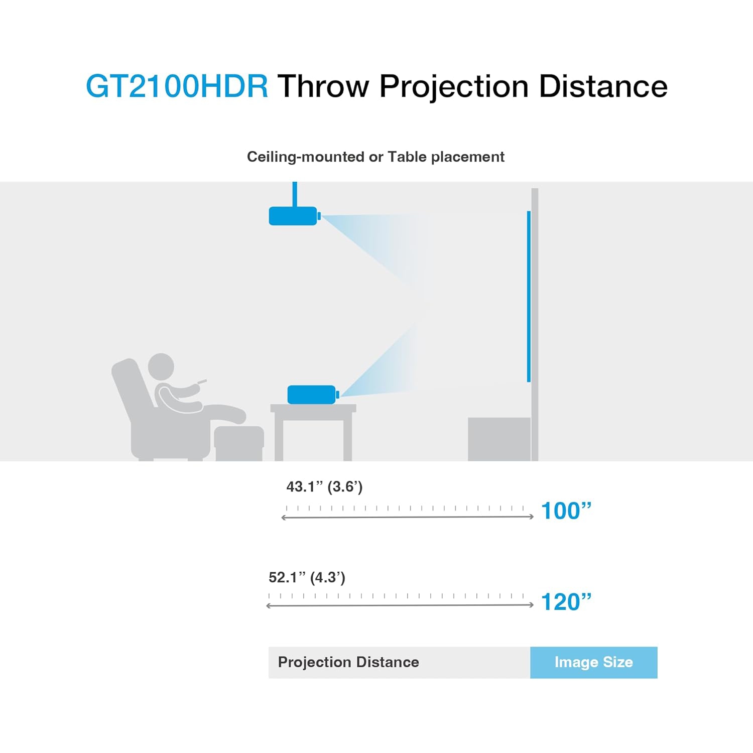 Projecteur laser HD intégrale à courte distance de projection GT2100HDR d'Optoma