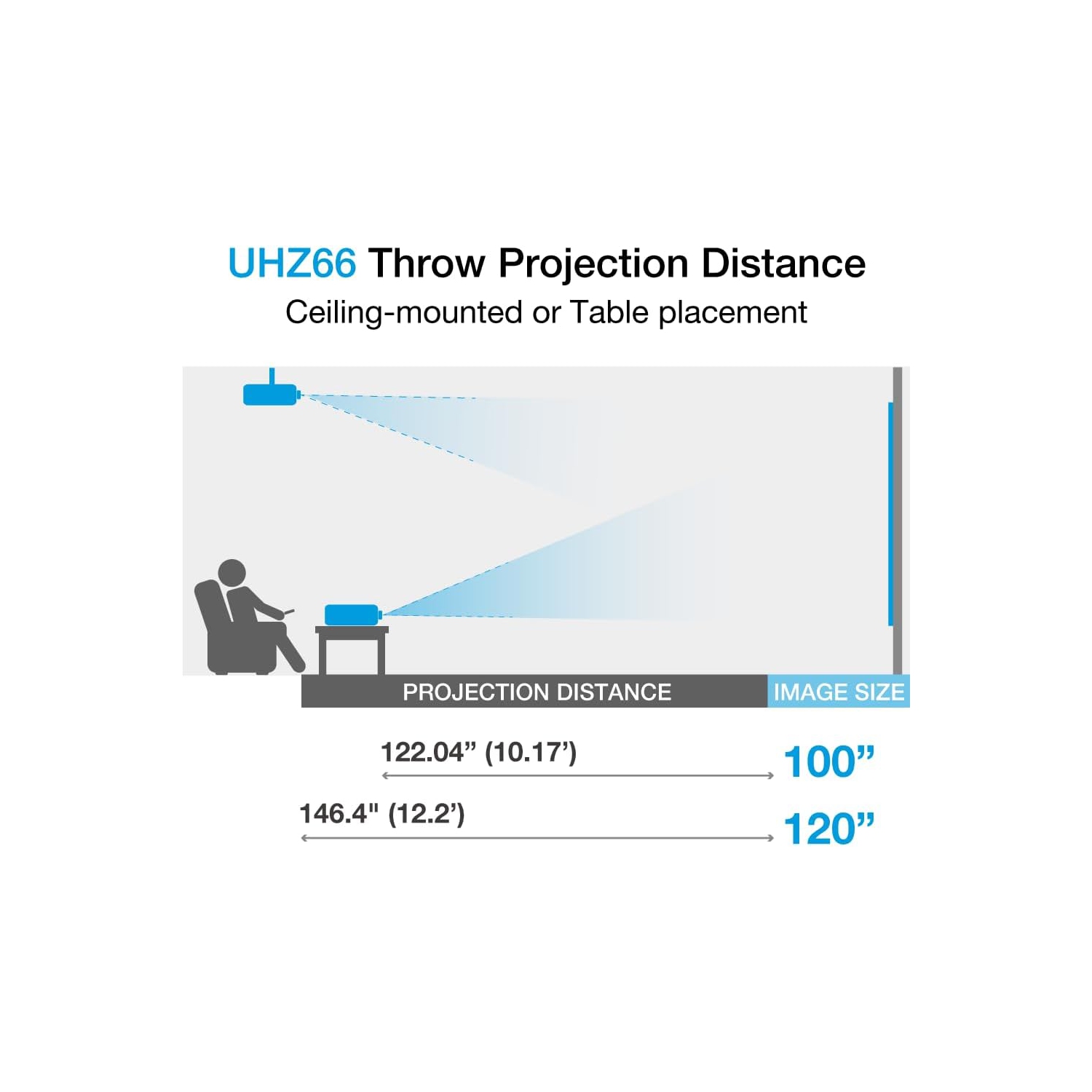 Optoma UHZ66 Technology 4000-Lumen UHD 4K Laser Projector - White