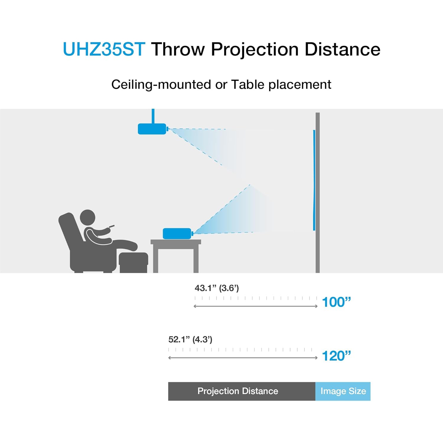 Optoma UHZ35ST 3500-Lumen UHD 4K Short-Throw Laser Projector - White