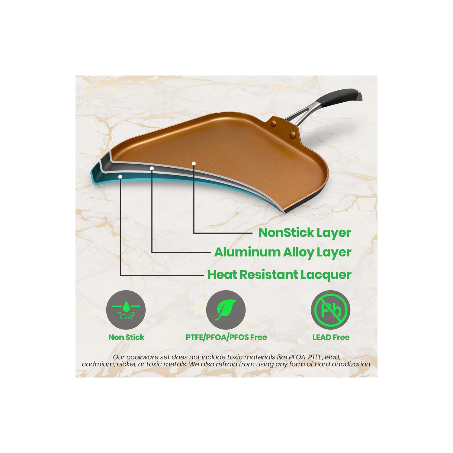 Griddle Pan - 3 Layers Copper Non-Stick Coating Inside, Hard-Anodized Looking Heat Resistant Lacquer Outside
