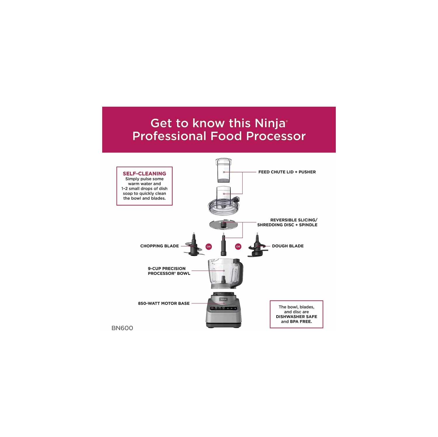 Puissant processeur de Ninja : Côtelettes, purées, tranches, rouges (Canada)