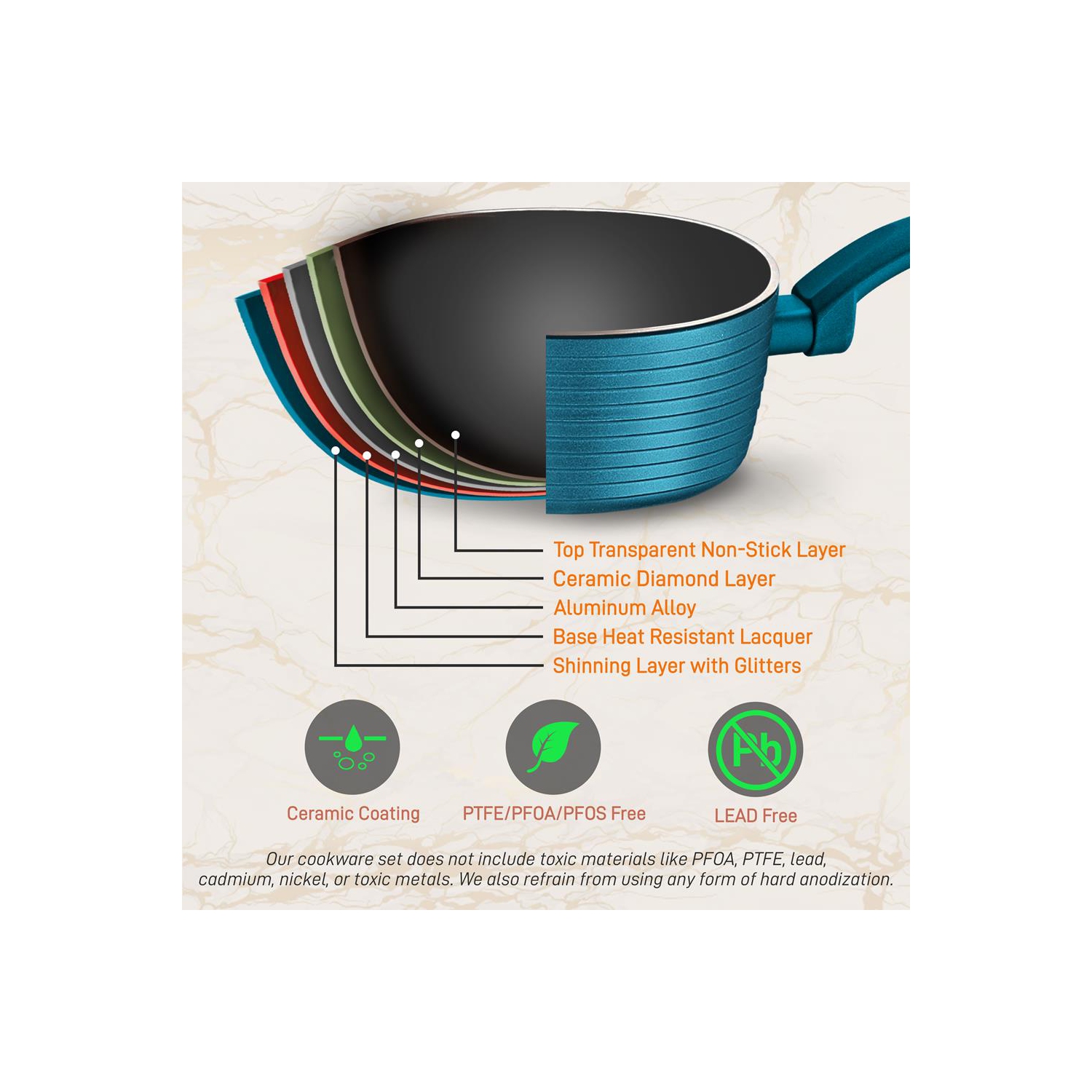 Kitchenware Pots & Pans Set - Stylish Kitchen Cookware, Non-Stick Coating Inside & Outside + Heat resistant Lacquer Outside, Light Gray Inside and