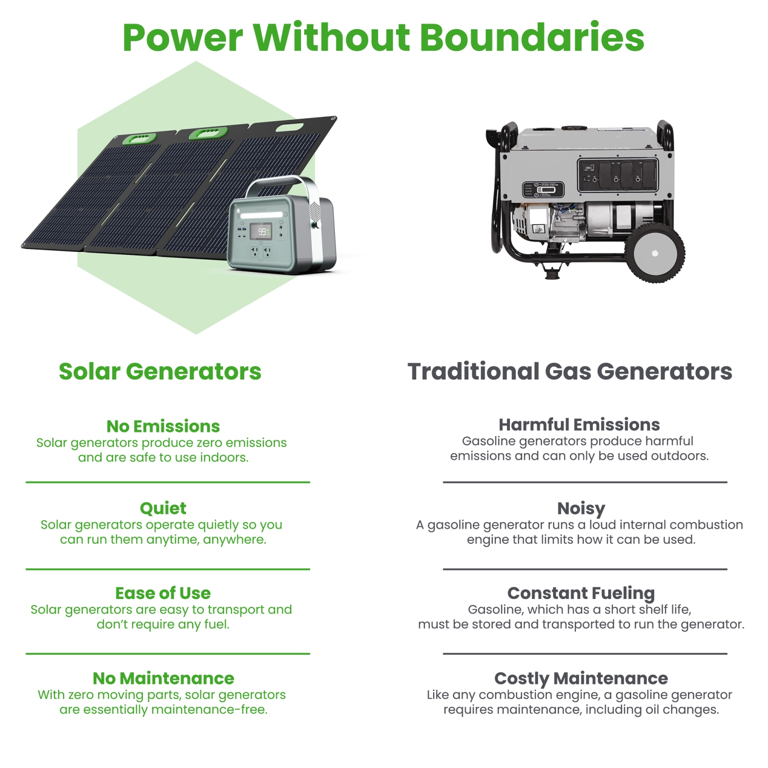 Yoshino B330 SST 8-Port Solid-State Solar Generator 241Wh, 330W with 1-Piece Solar Panel Emergency Power, Pure Sine Wave, Smart App Connect