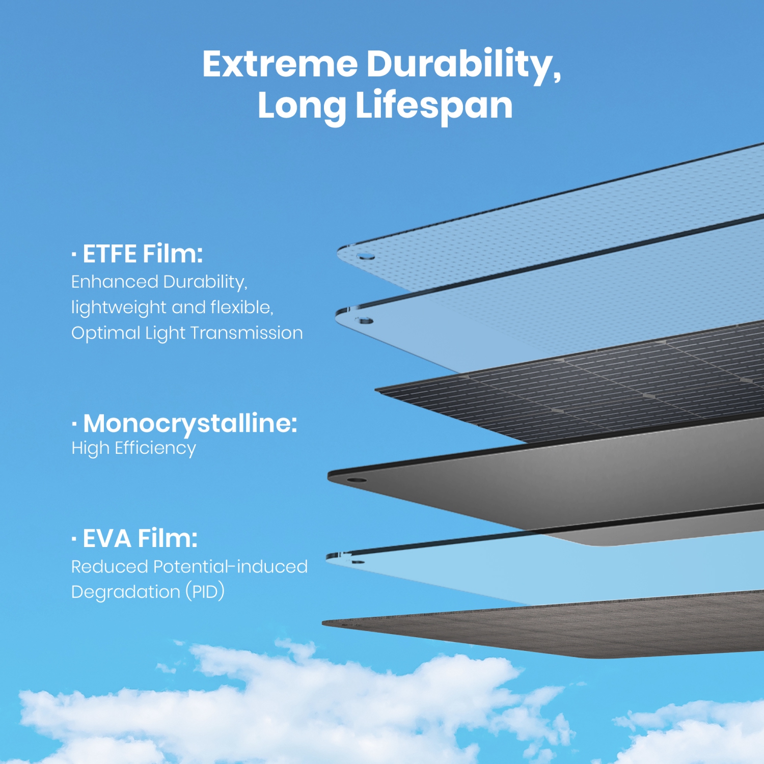 Yoshino SP100 Foldable 100W Monocrystalline Portable Solar Panel for Electric Solar Generators, Water-Resistant IP67, Off-Grid, Camping, RV