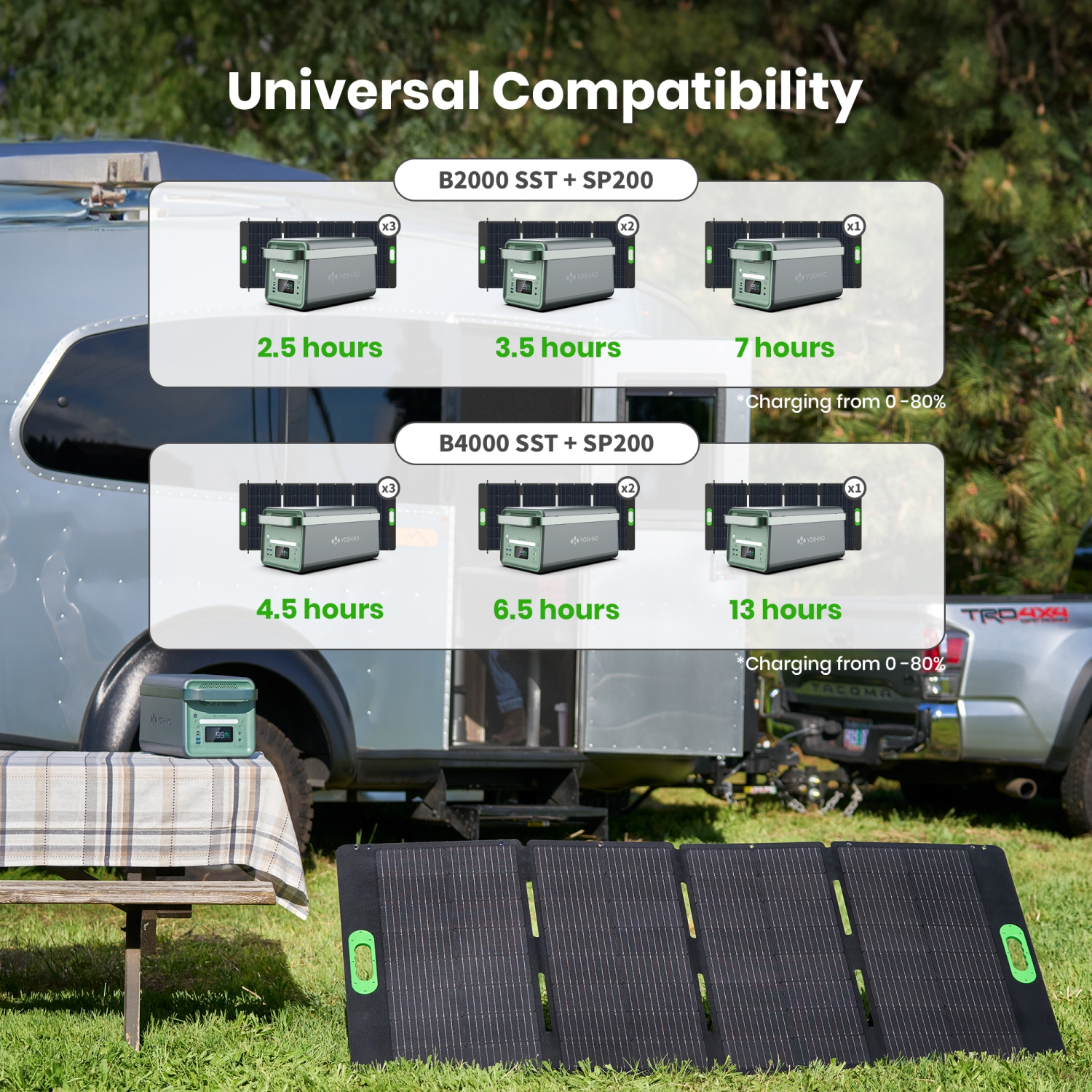 Yoshino SP200 Foldable 200W Monocrystalline Portable Solar Panel for Electric Solar Generators, Water-Resistant IP67, Off-Grid, Camping, RV