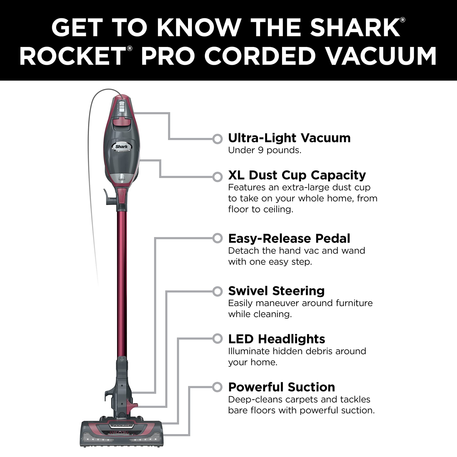 Shark HV370C Rocket Pro Corded Stick Vacuum, Removable Hand Vacuum, Advanced Swivel Steering, XL Cup, Crevice Tool, Upholstery Tool & Anti-Allergen
