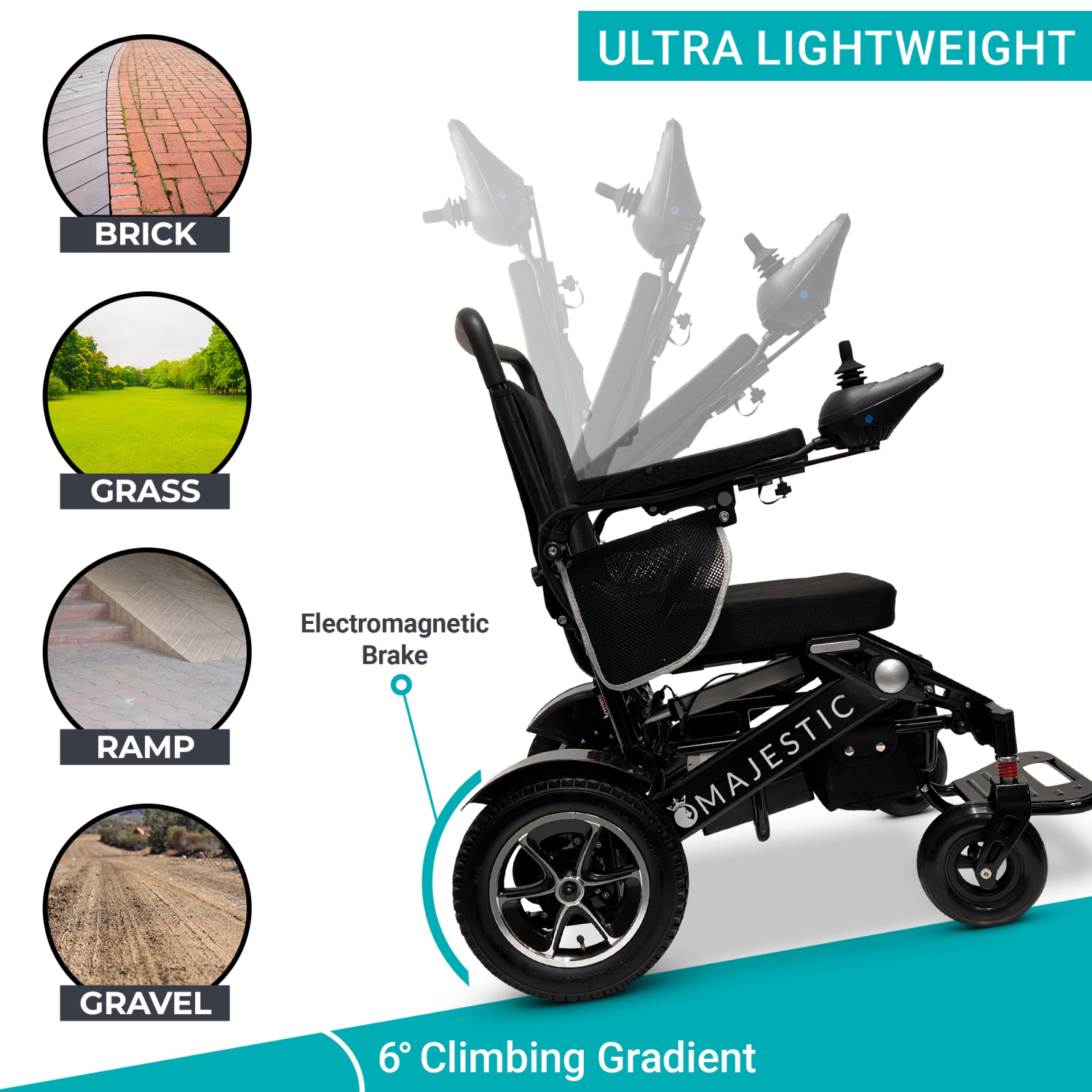 MAJESTIC IQ-7000 AF MAX Luxury Electric Wheelchair | Auto-Folding, Remote Control, Lightweight, Smart Joystick | Up to 27 KM Range, Durable | Black