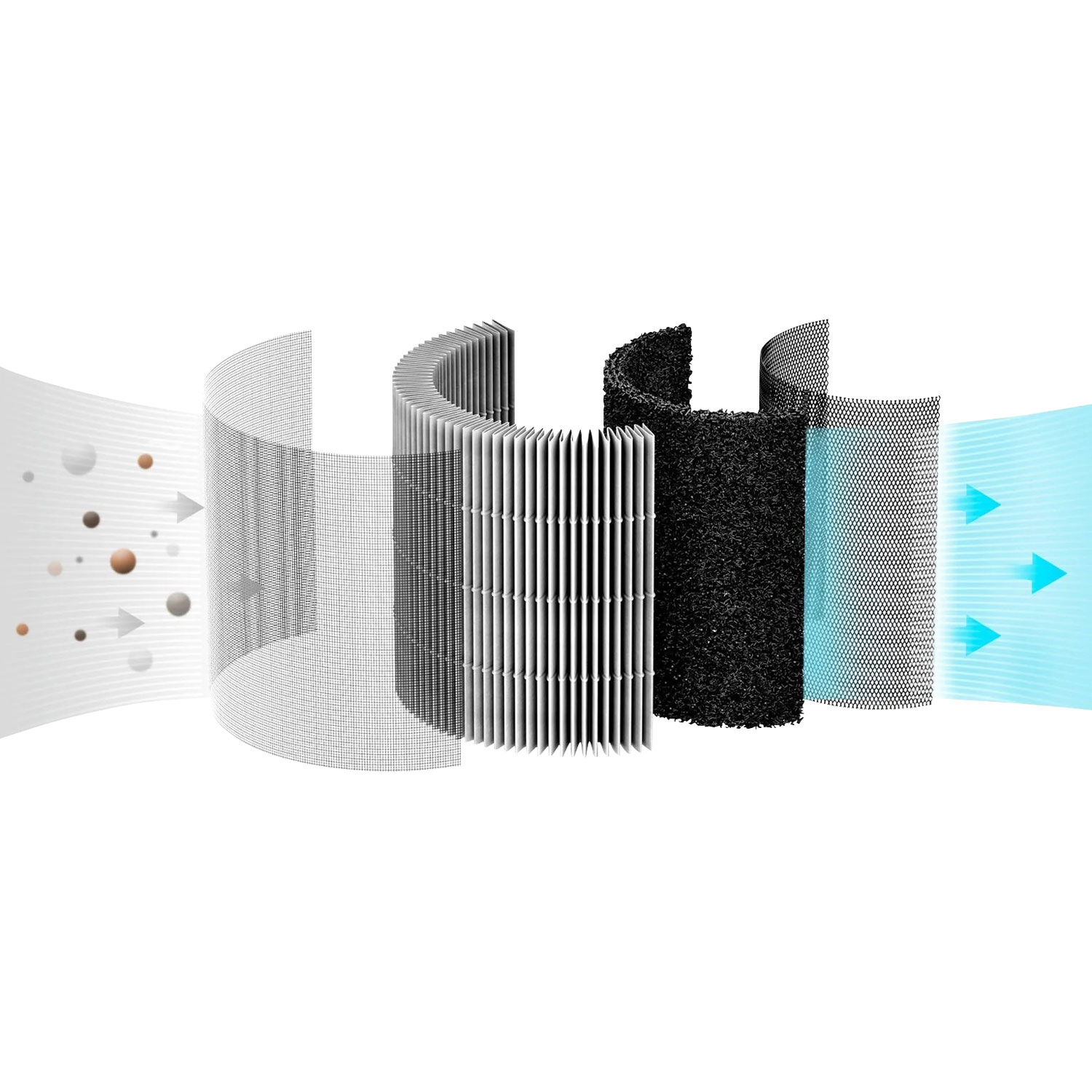 Smartmi 3-Stage OdourStop Filter