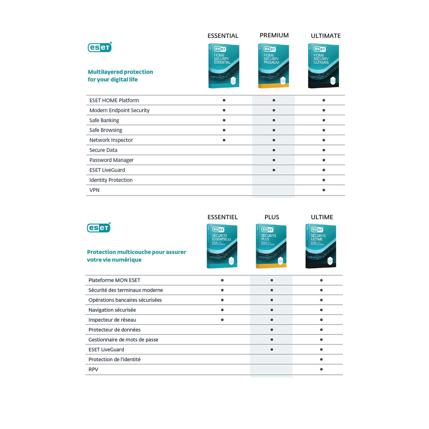 ESET Home Security Premium - 1 Device - 2 Years - Digital Download