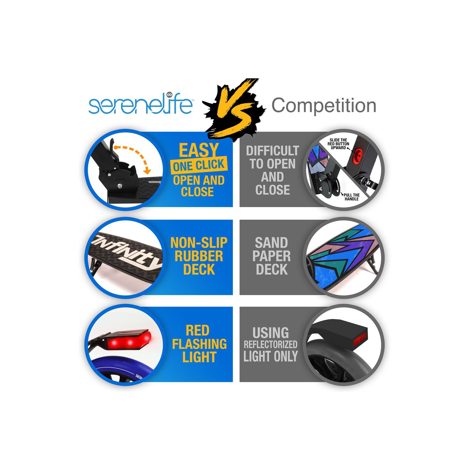 Lightweight and Foldable Kick Scooter - Adjustable Scooter for kids and Teens , Alloy Deck with High Impact Wheels