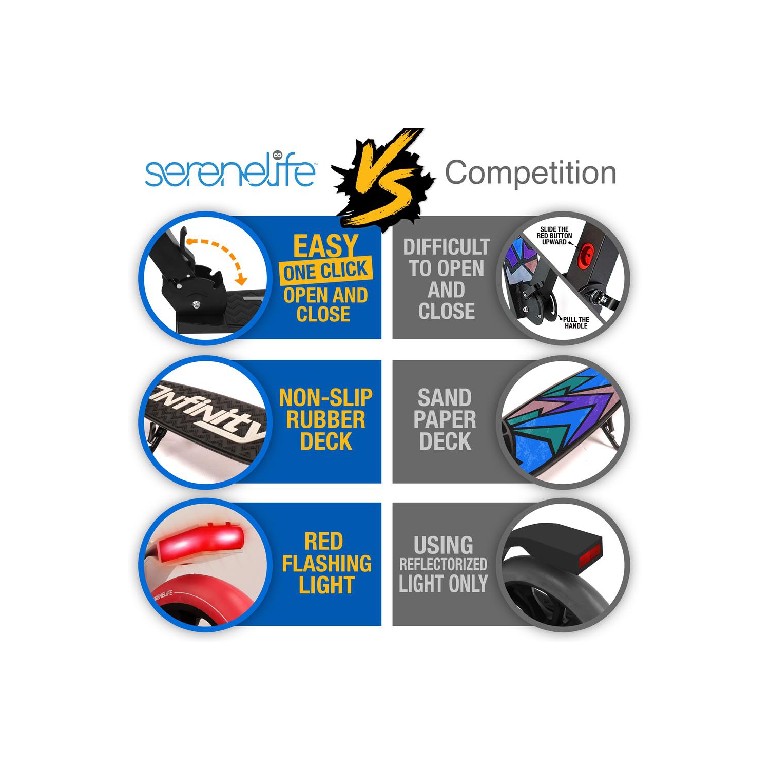 Lightweight and Foldable Kick Scooter - Adjustable Scooter for kids and Teens , Alloy Deck with High Impact Wheels