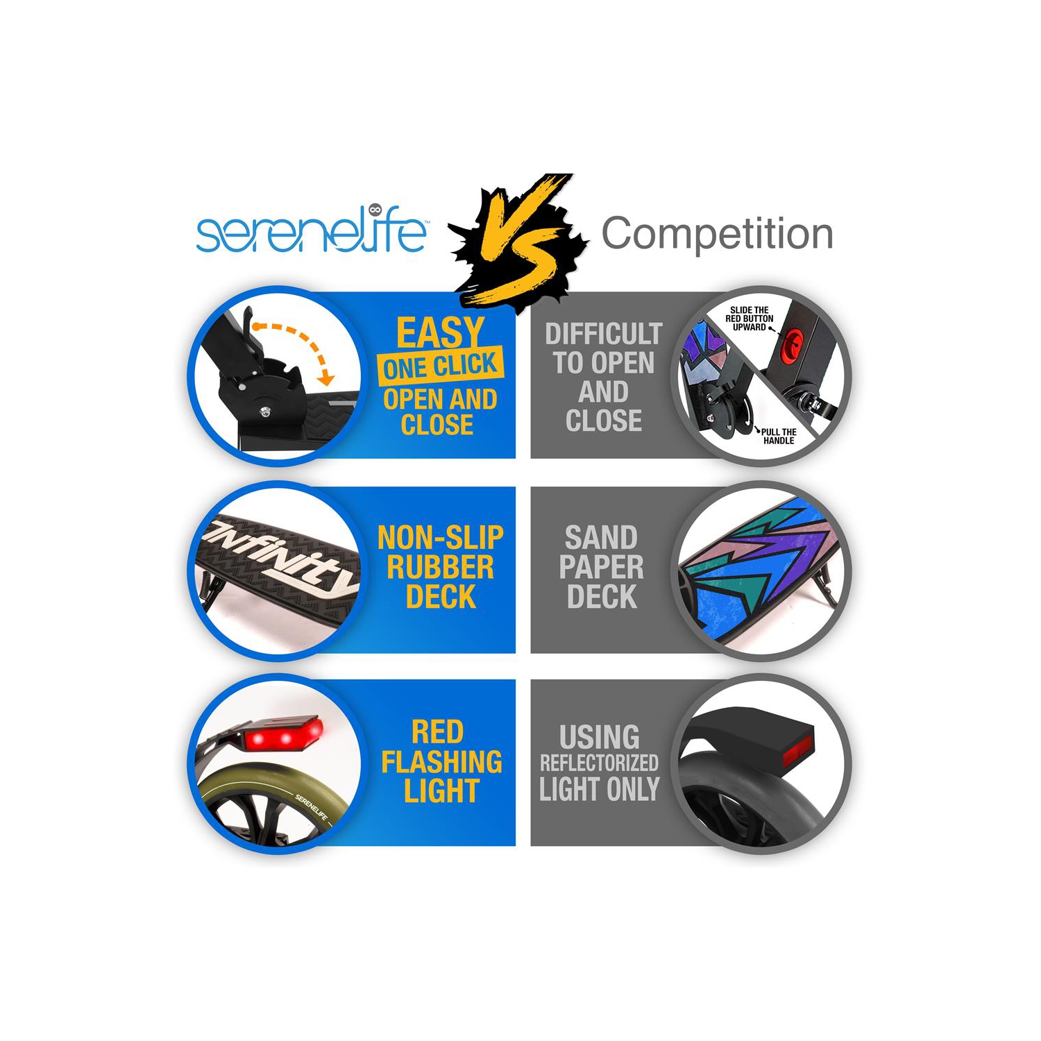 Lightweight and Foldable Kick Scooter - Adjustable Scooter for kid and Teens , Alloy Deck with High Impact Wheels