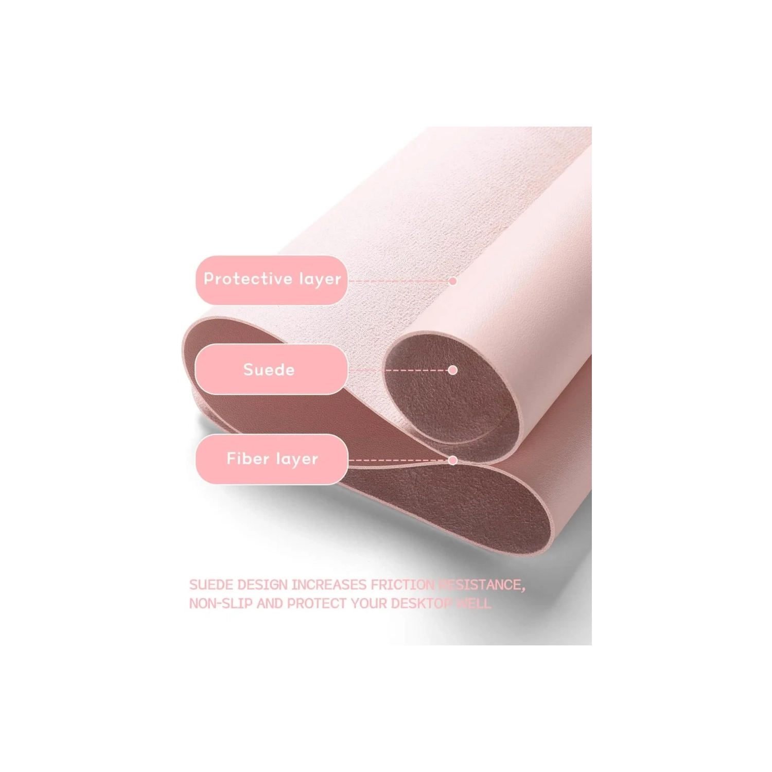 Non-Slip Desk Pad, Mouse Pad, Waterproof PVC Leather Desk Protector, Ultra Thin Large Desk Blotter, Easy Clean Laptop Desk Writing Mat for Office