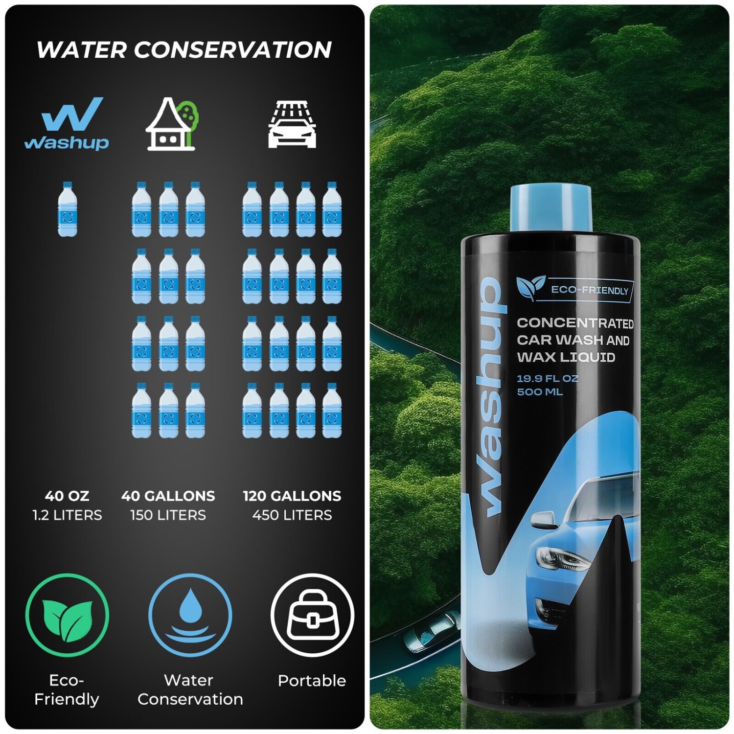 Trousse de finition écologique sans eau WASHUP pour lave-auto