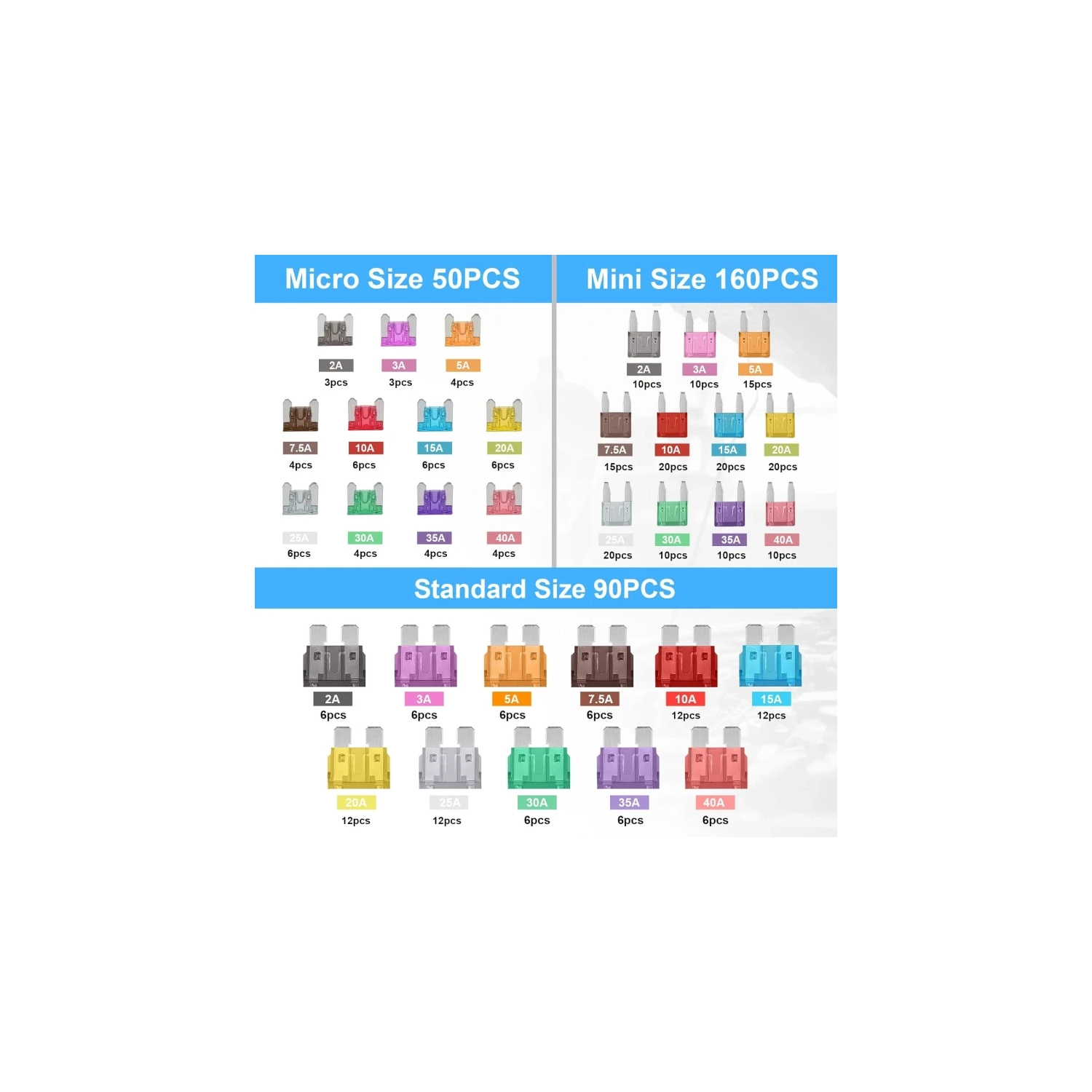 Ultimate 300Pcs Car Fuse Assortment Kit: 160 Mini Blade Fuses, 90 Standard Auto Fuses, 50 Micro Fuses + Puller - Ideal for Car, RV, Truck, Motorcycle