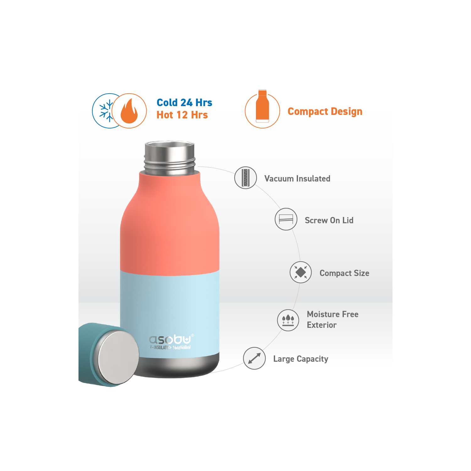 Asobu Urban – bouteille en acier inoxydable isolée et à double paroi, 16 oz par Asobu