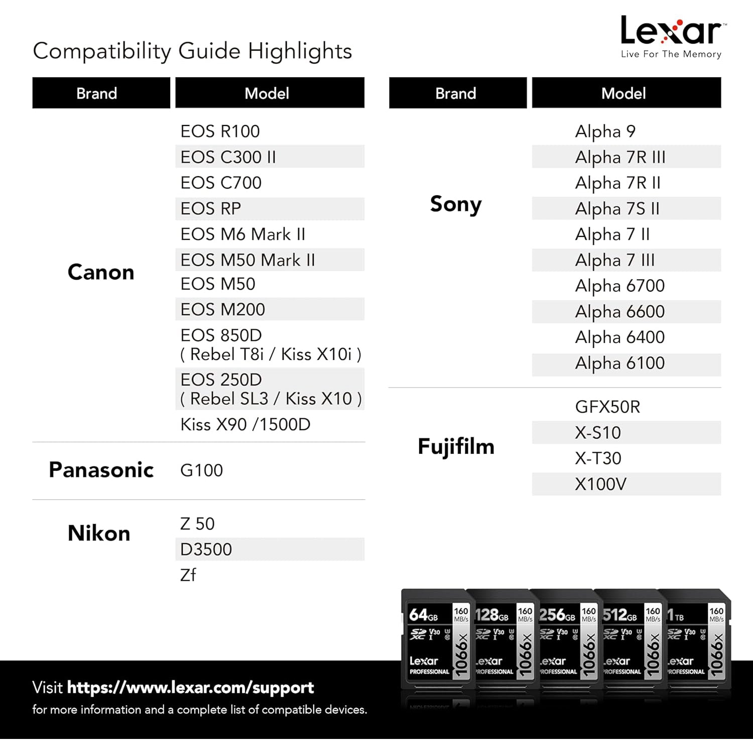 Lexar - SDXC UHS-I 1066 x Professional Silver Series Card, Up to 160 MB/s Reading, 1TB Capacity