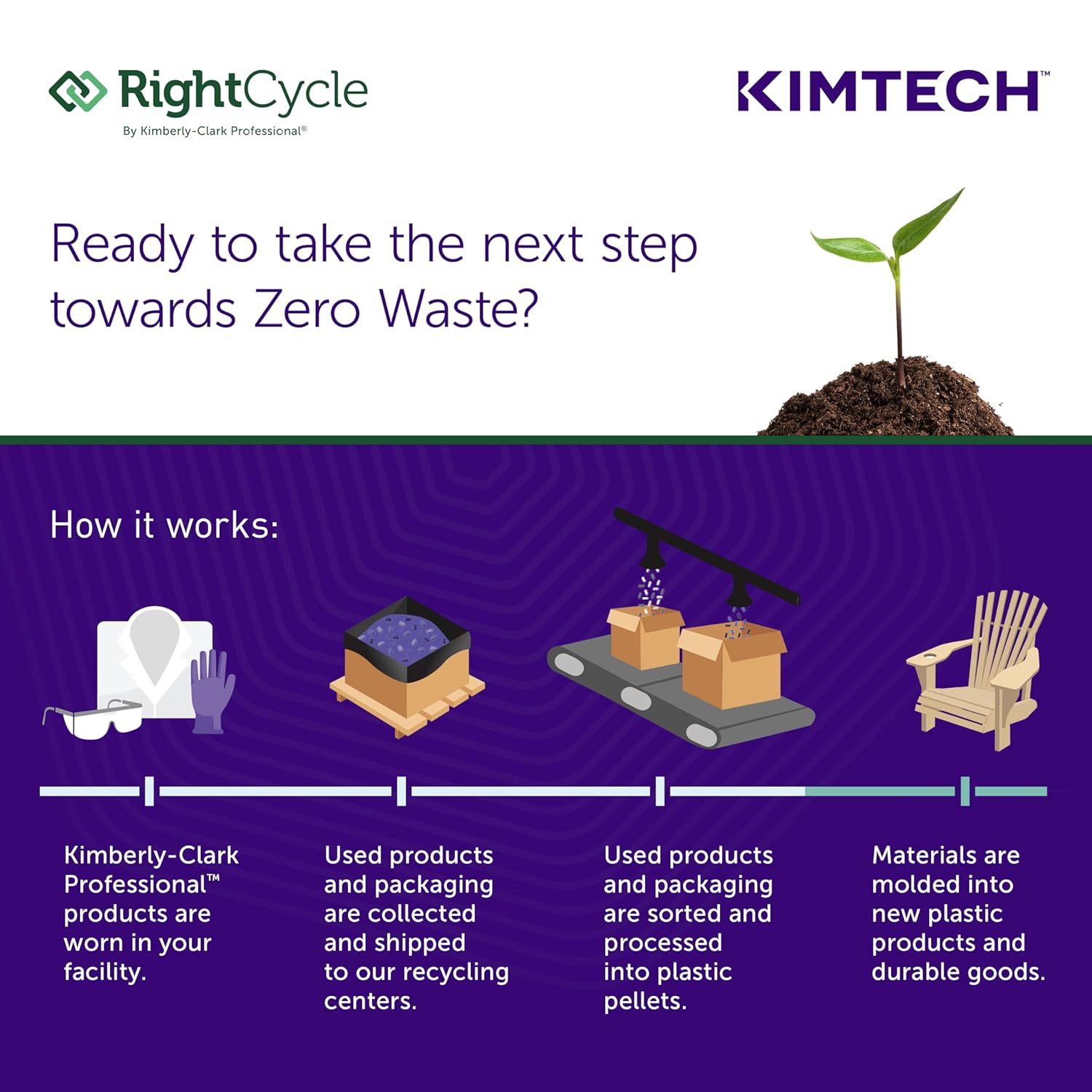 Halyard Health – Gants d’examen en nitrile violet 50603, gants d’examen sans poudre, jetables, grand, violet